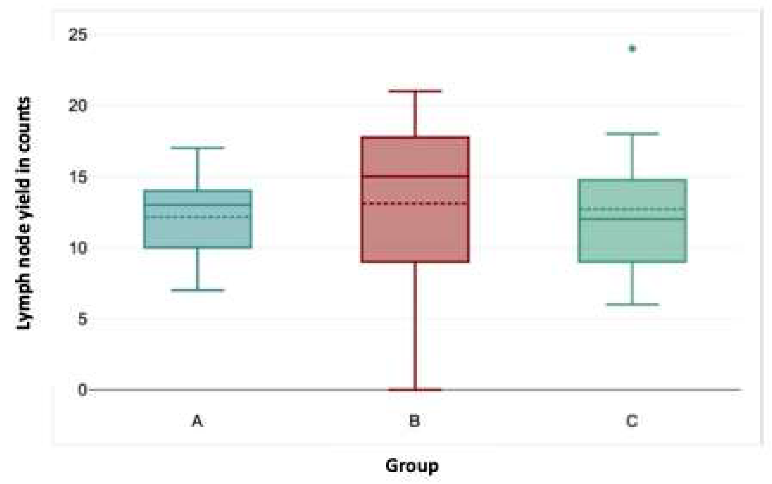 Preprints 152761 g003