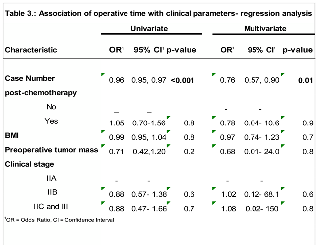 Preprints 152761 i003
