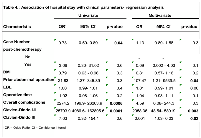 Preprints 152761 i004