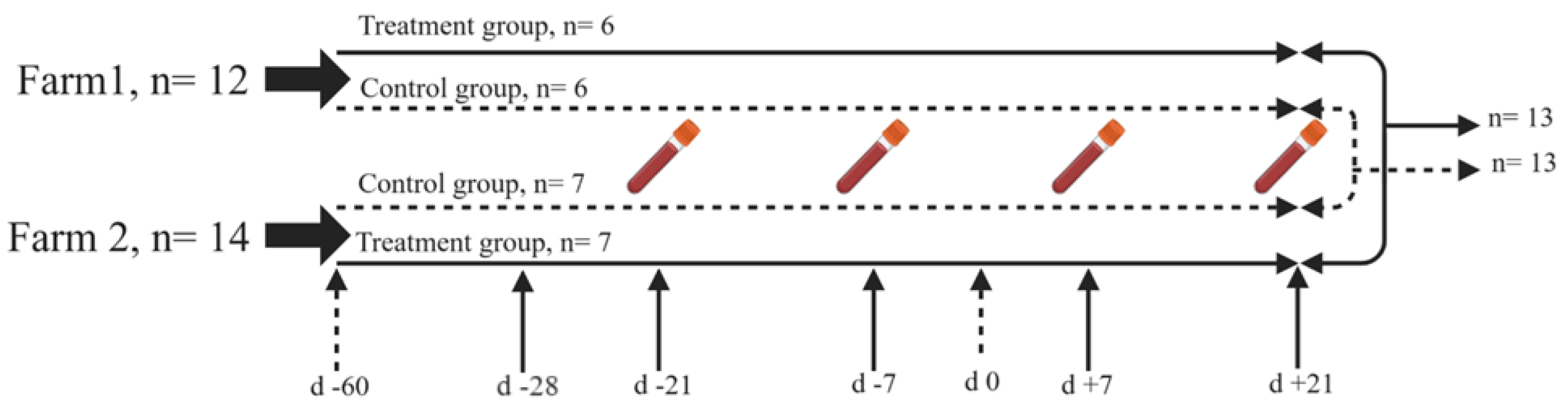 Preprints 141369 g001