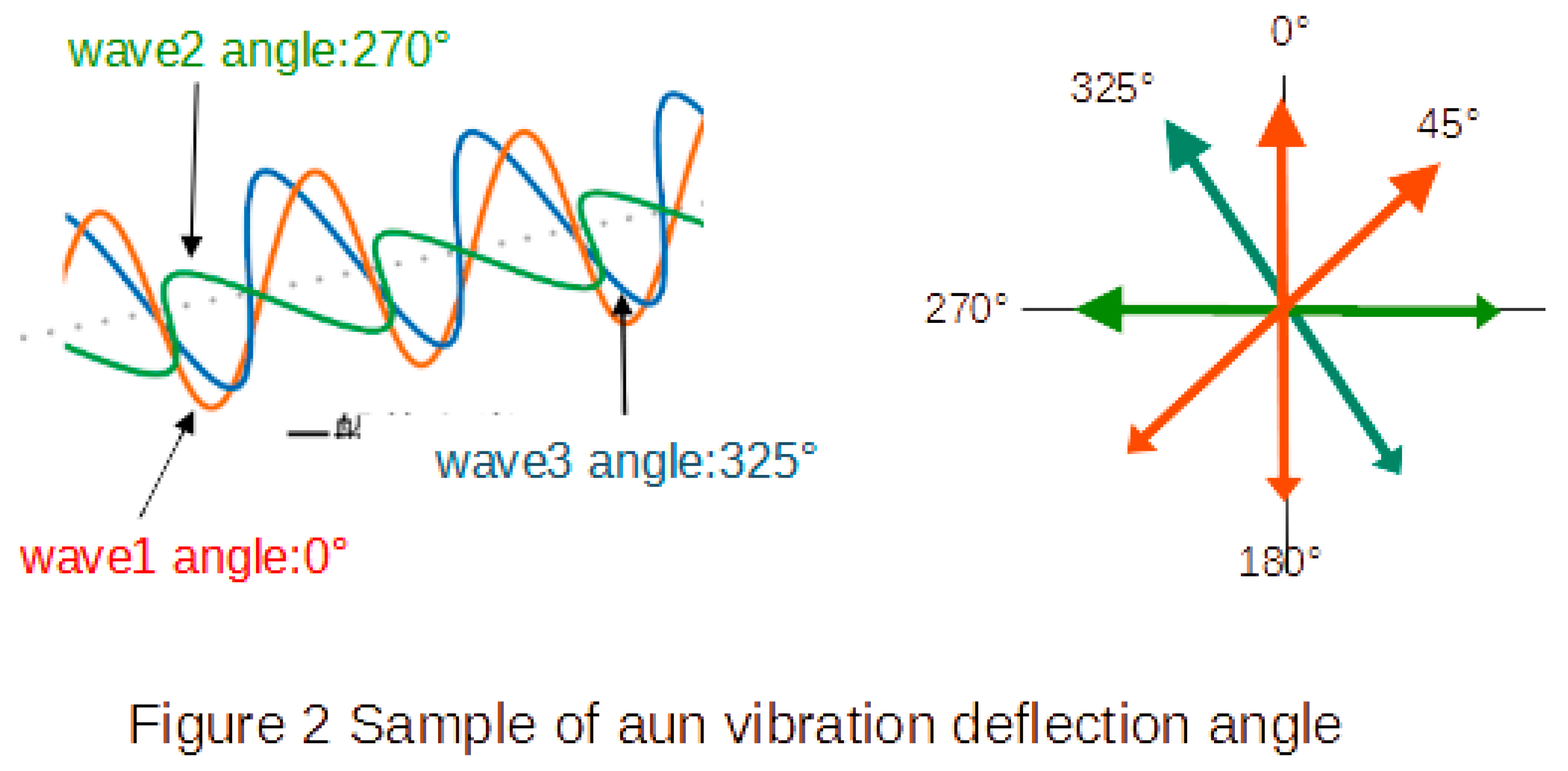 Preprints 165443 g002