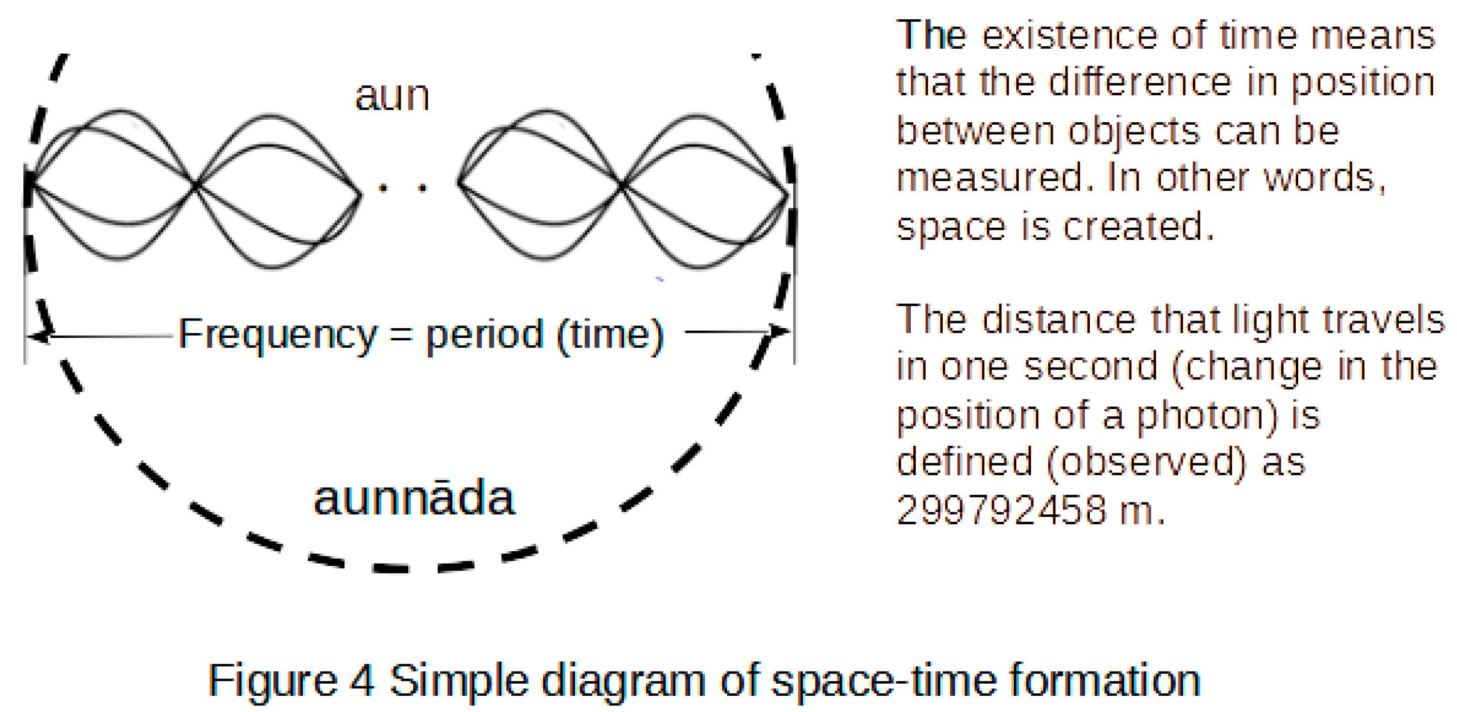 Preprints 165443 g004
