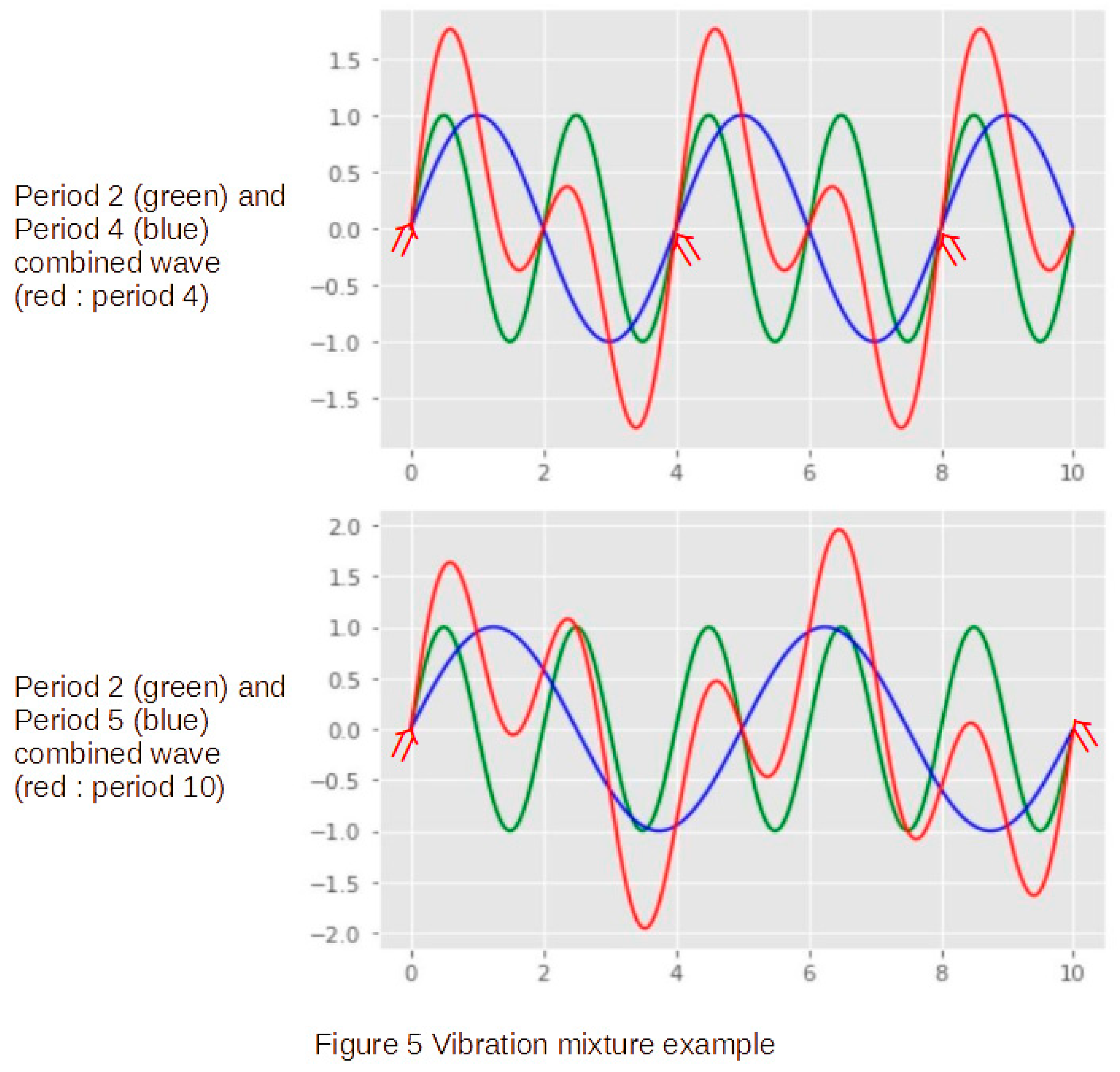 Preprints 165443 g005