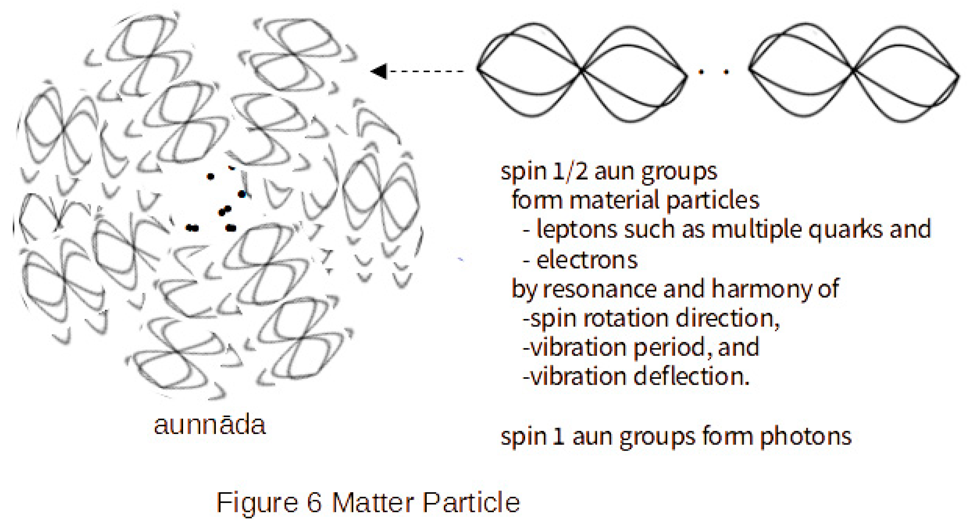Preprints 165443 g006