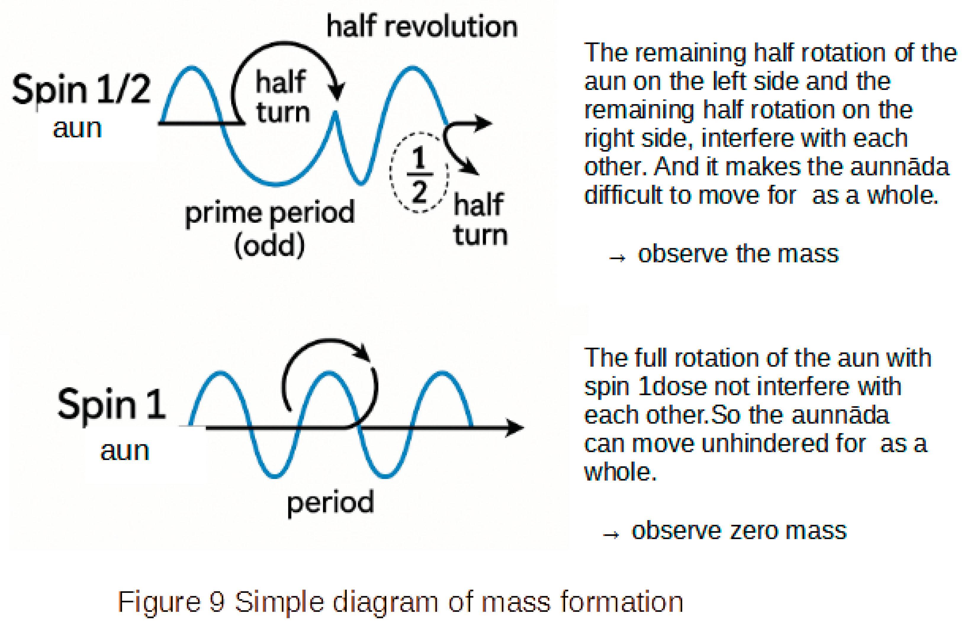 Preprints 165443 g009