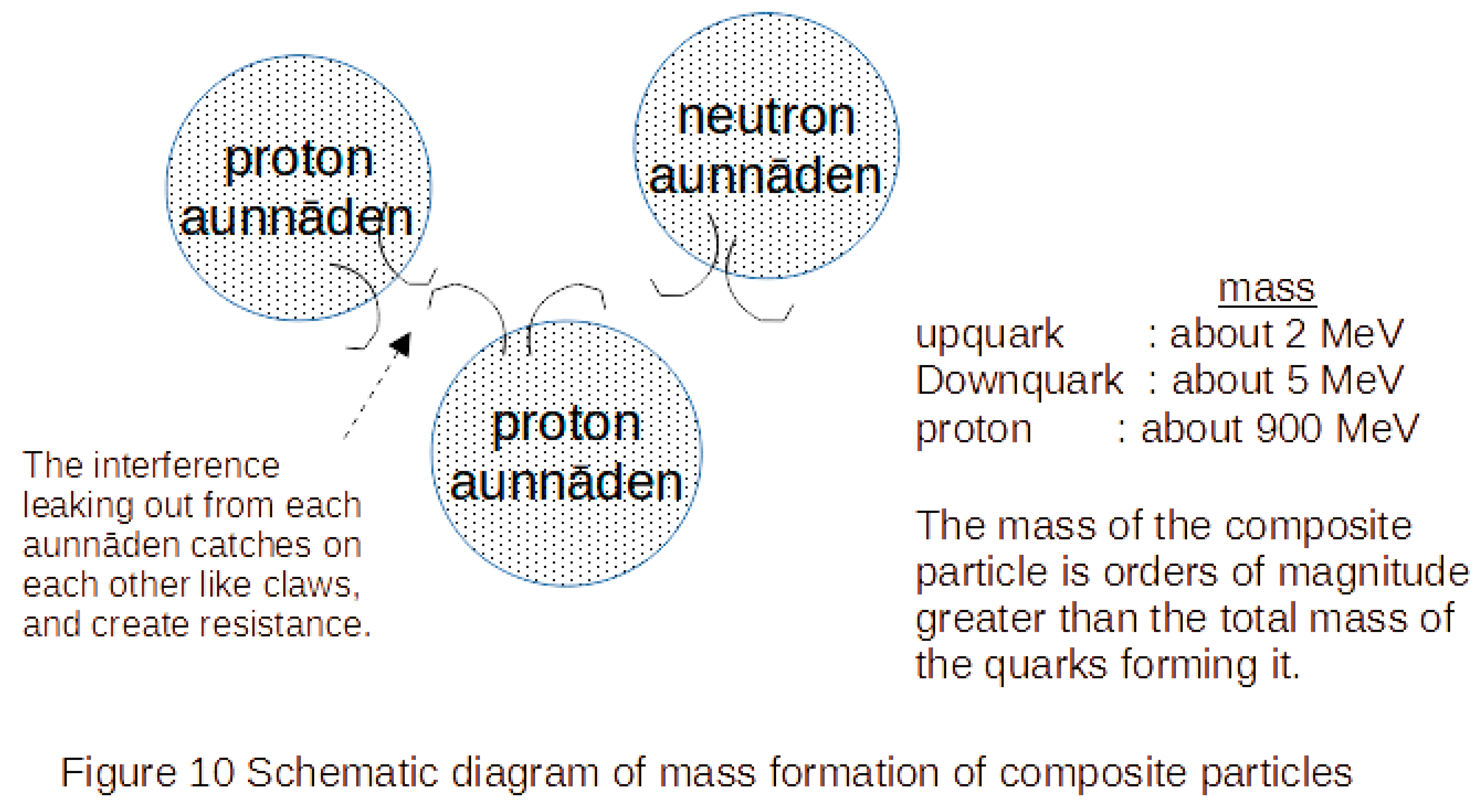 Preprints 165443 g010