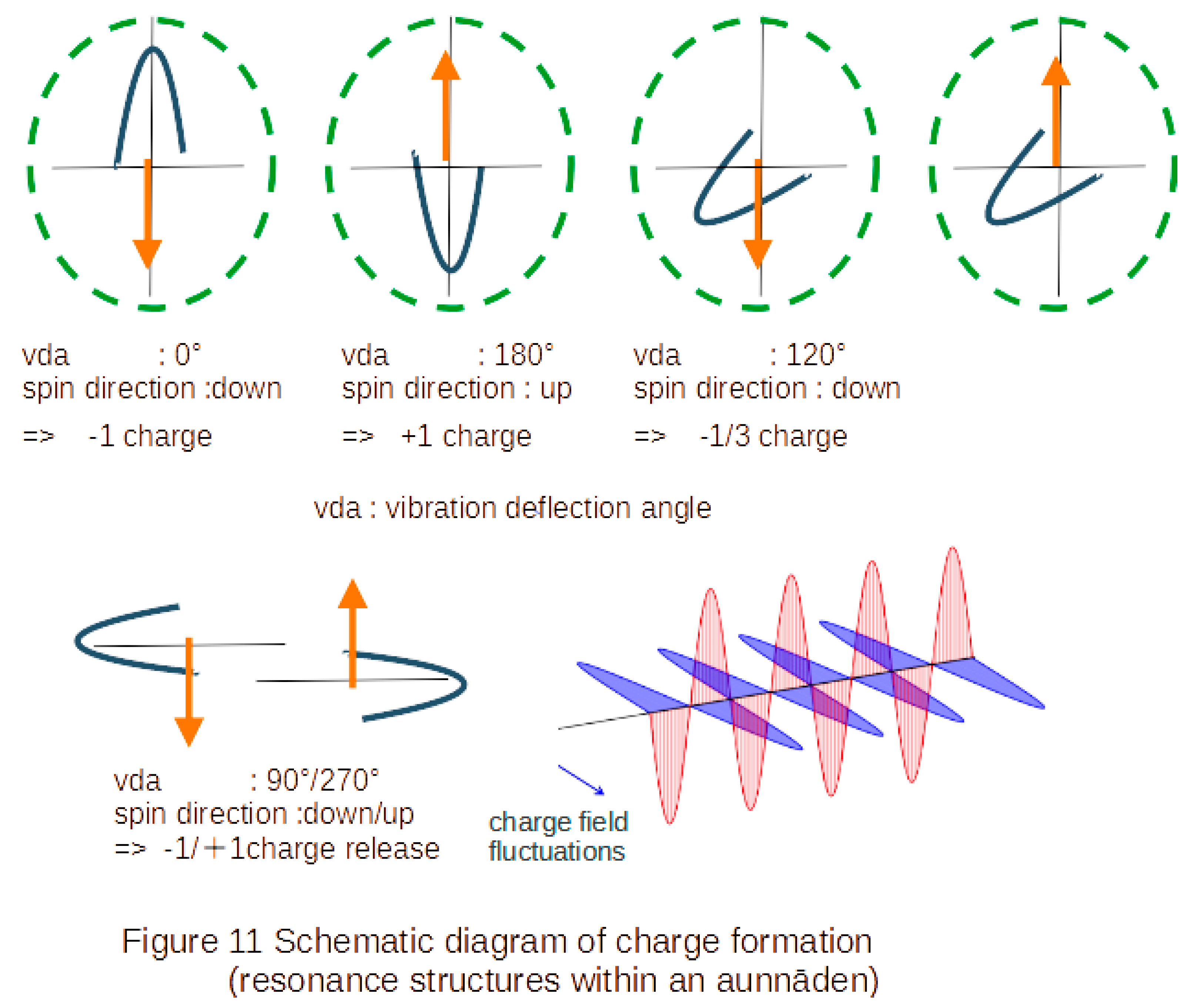 Preprints 165443 g011