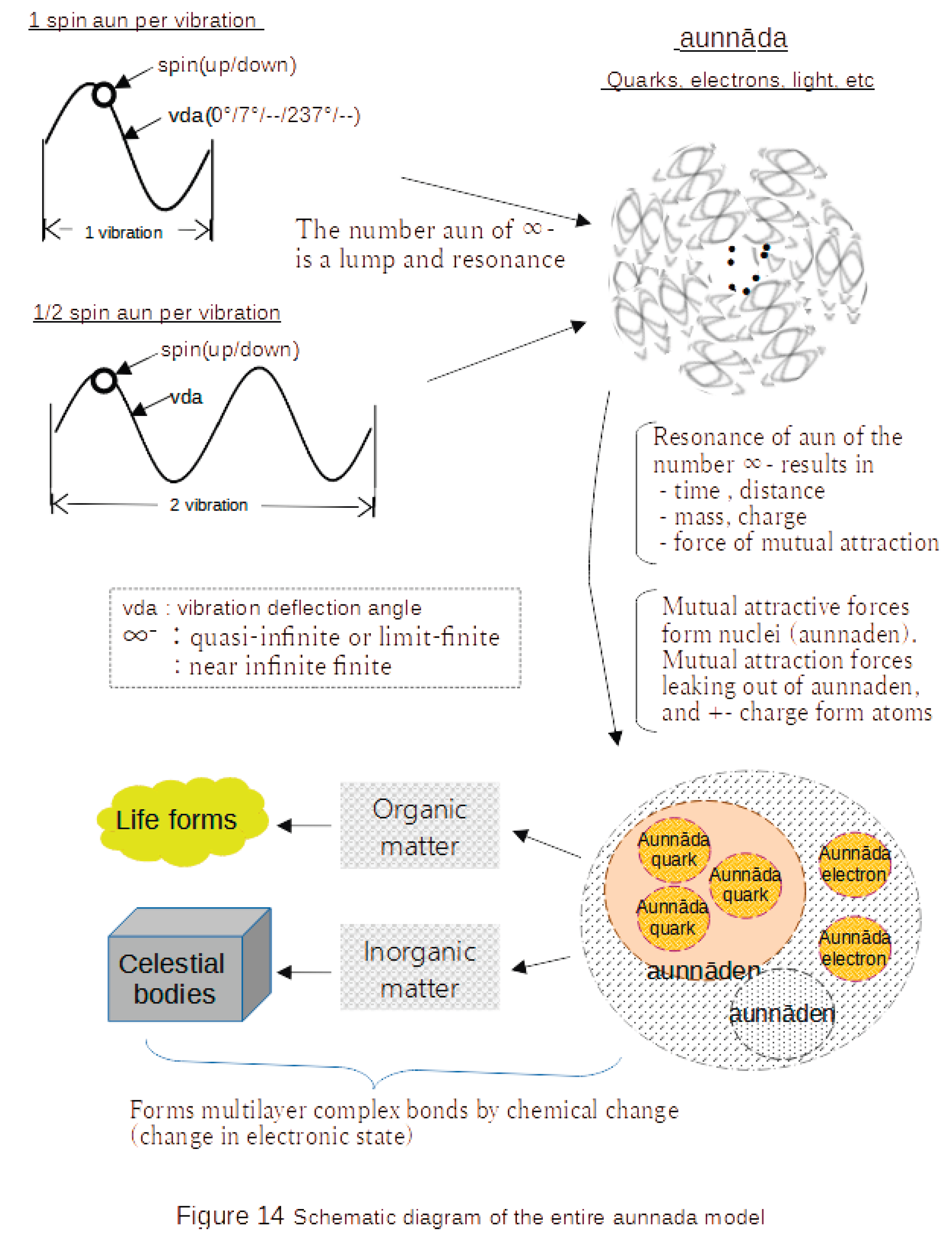 Preprints 165443 g014