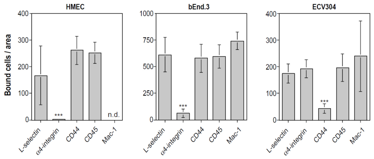 Preprints 217825 g002 Preprints 217825 g002