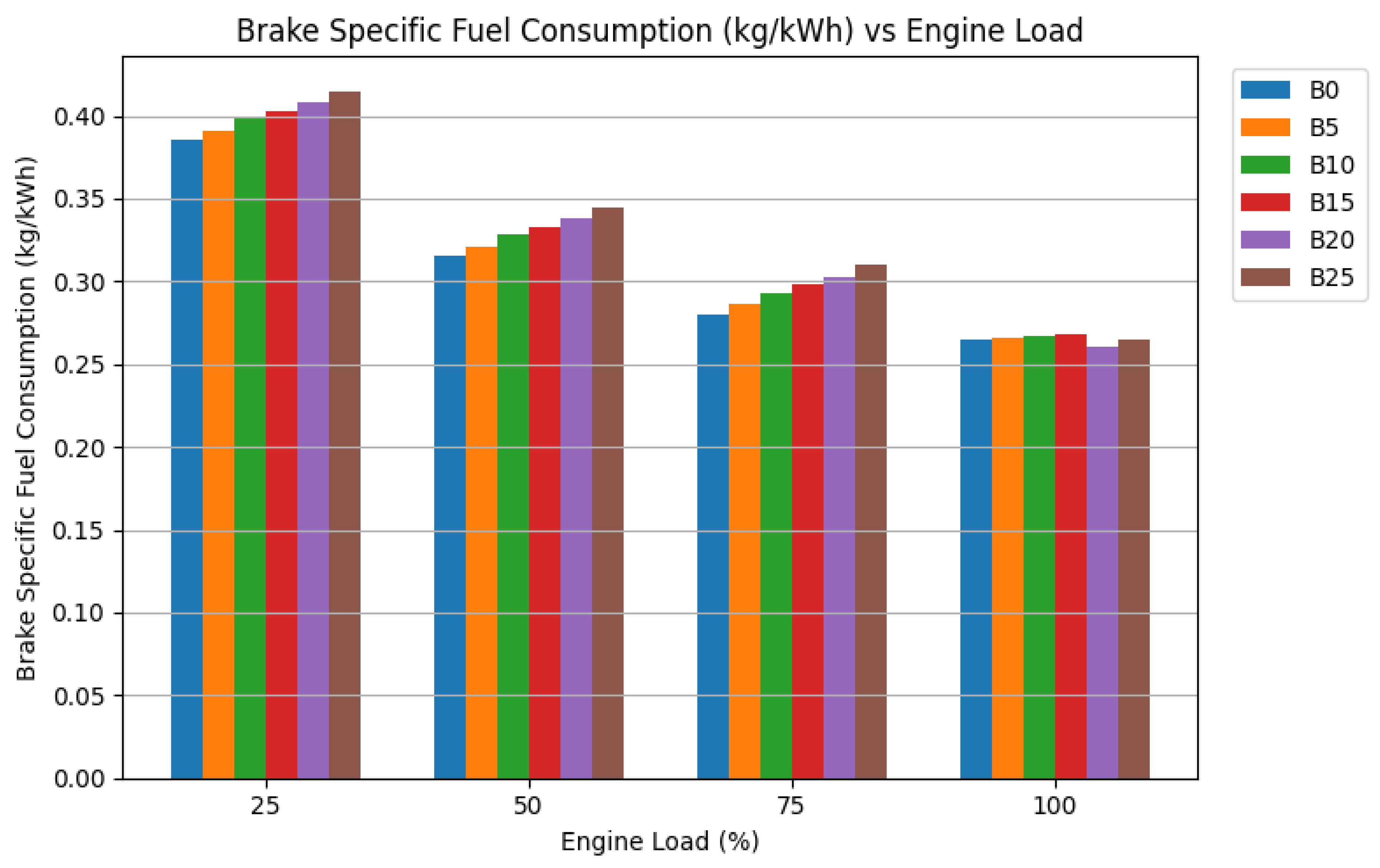 Preprints 195927 g002