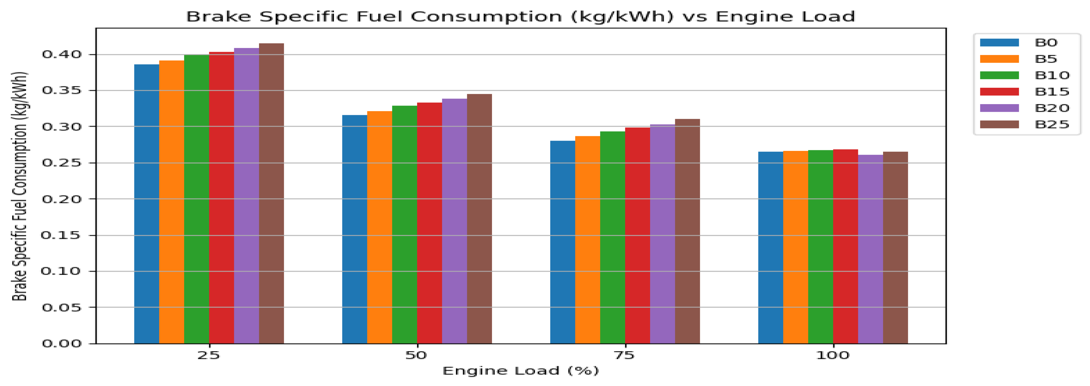 Preprints 195927 g003