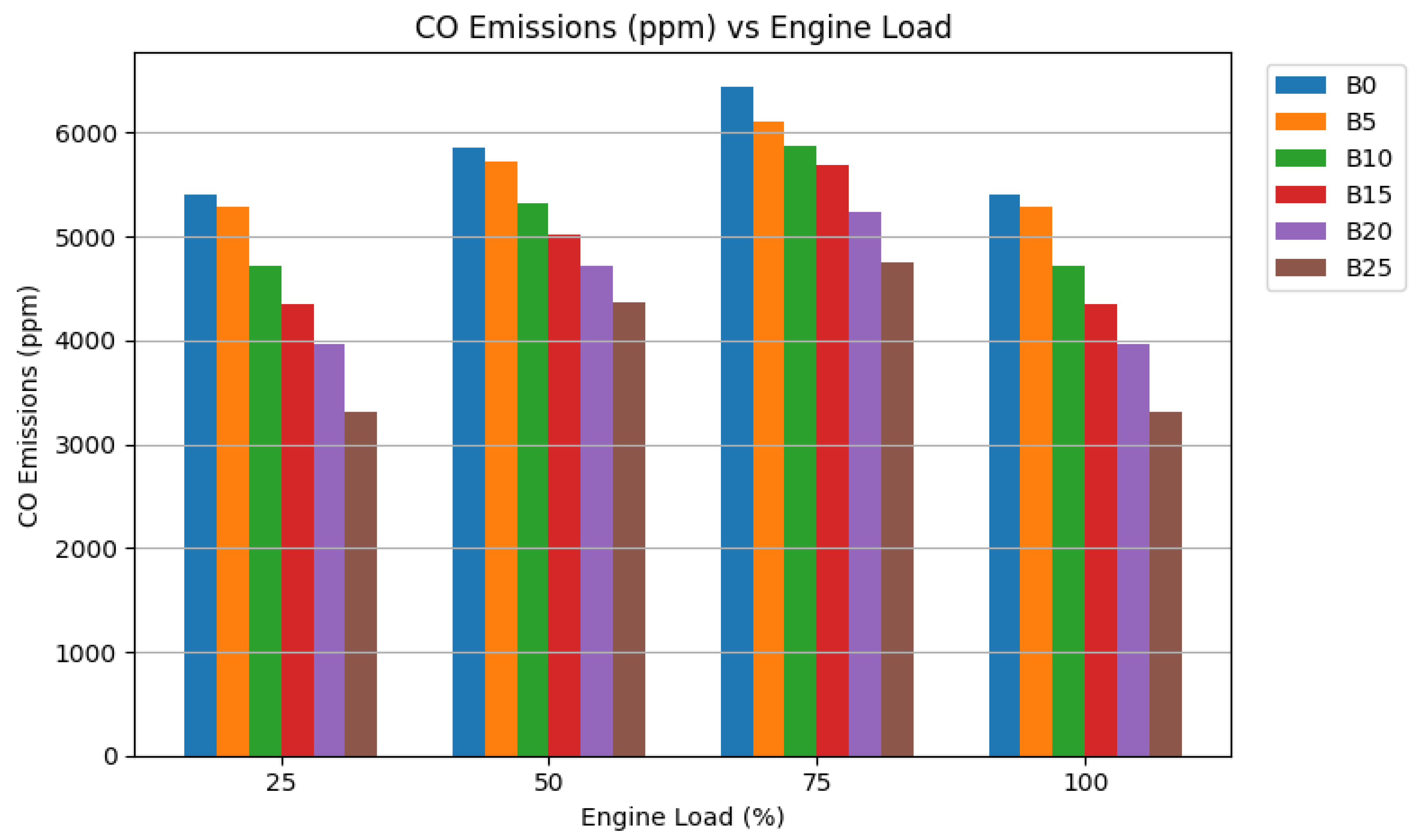 Preprints 195927 g004