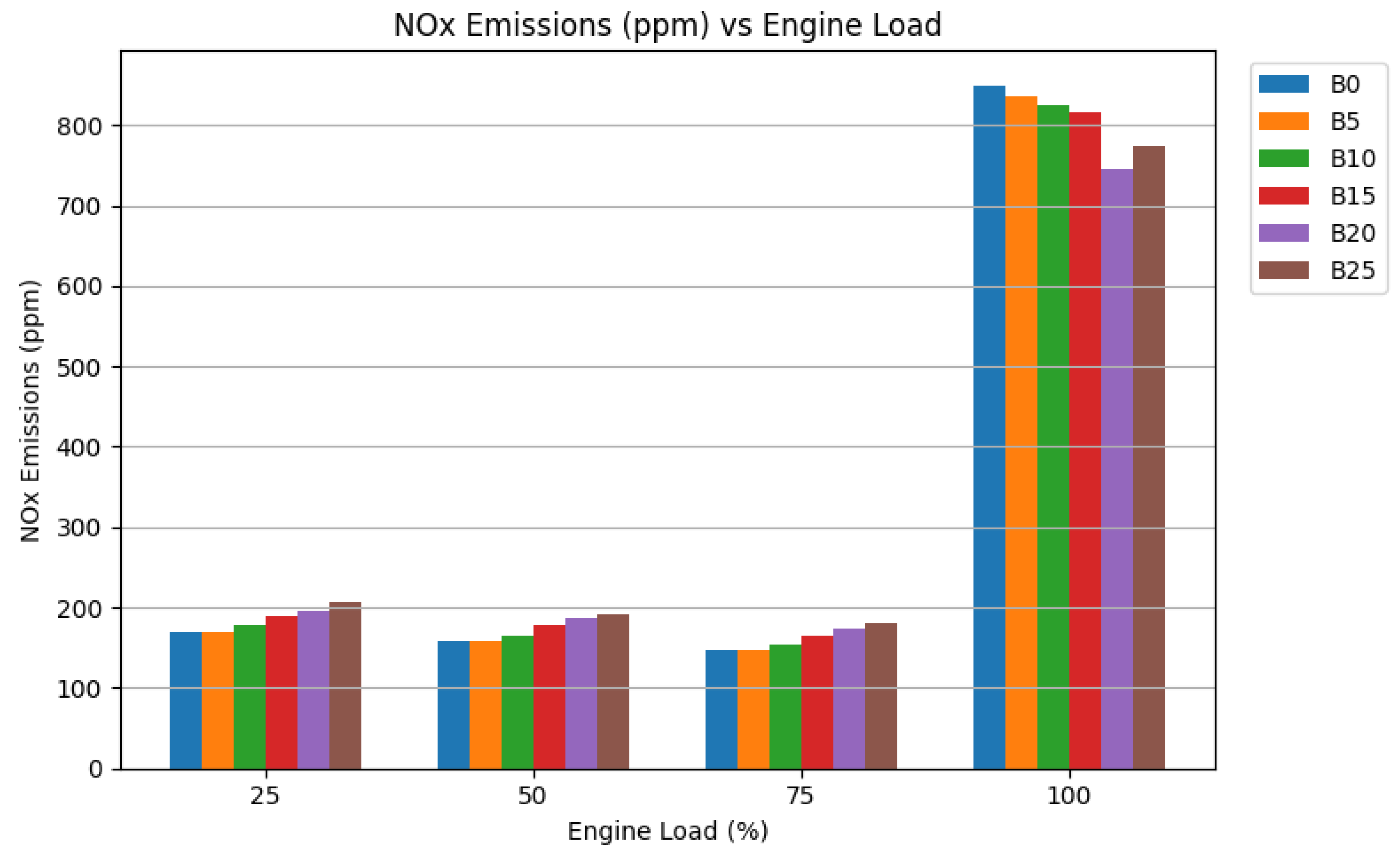 Preprints 195927 g005