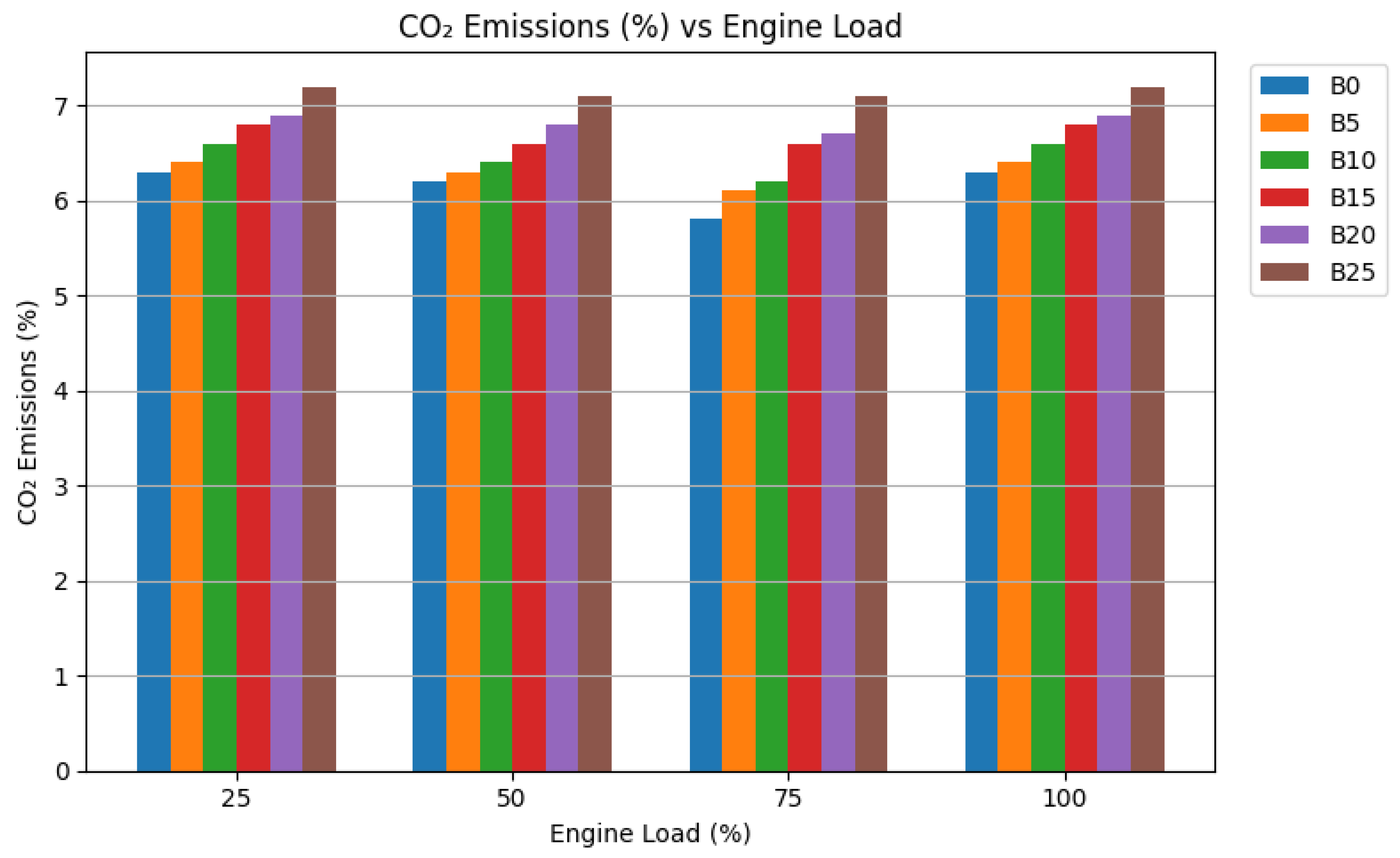 Preprints 195927 g006