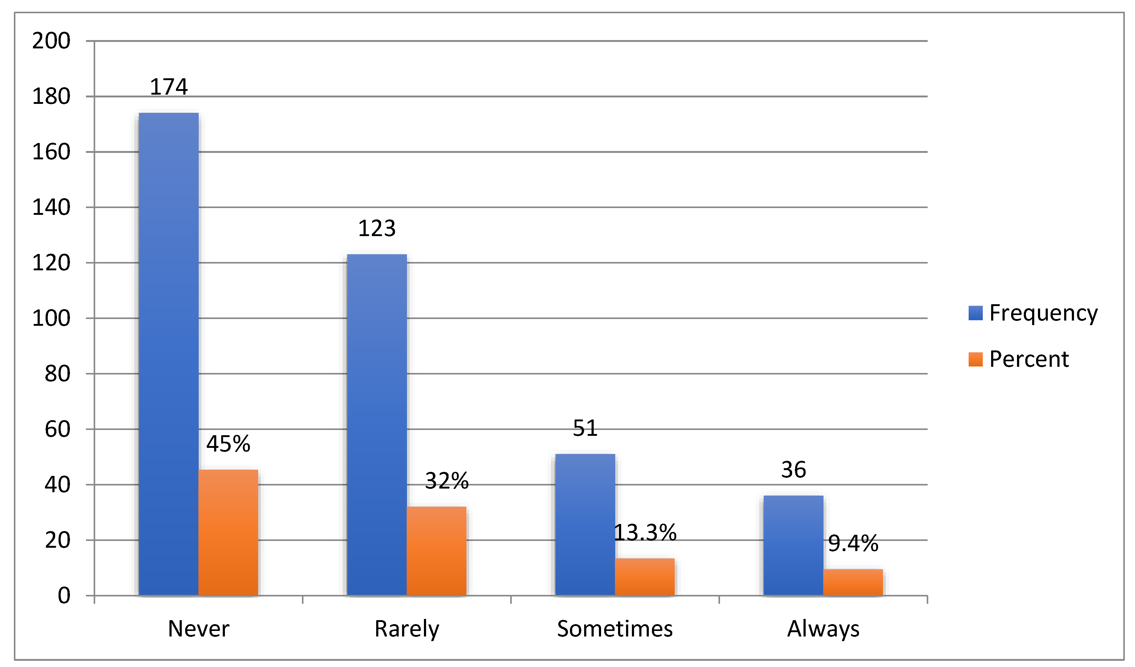 Preprints 143177 g002