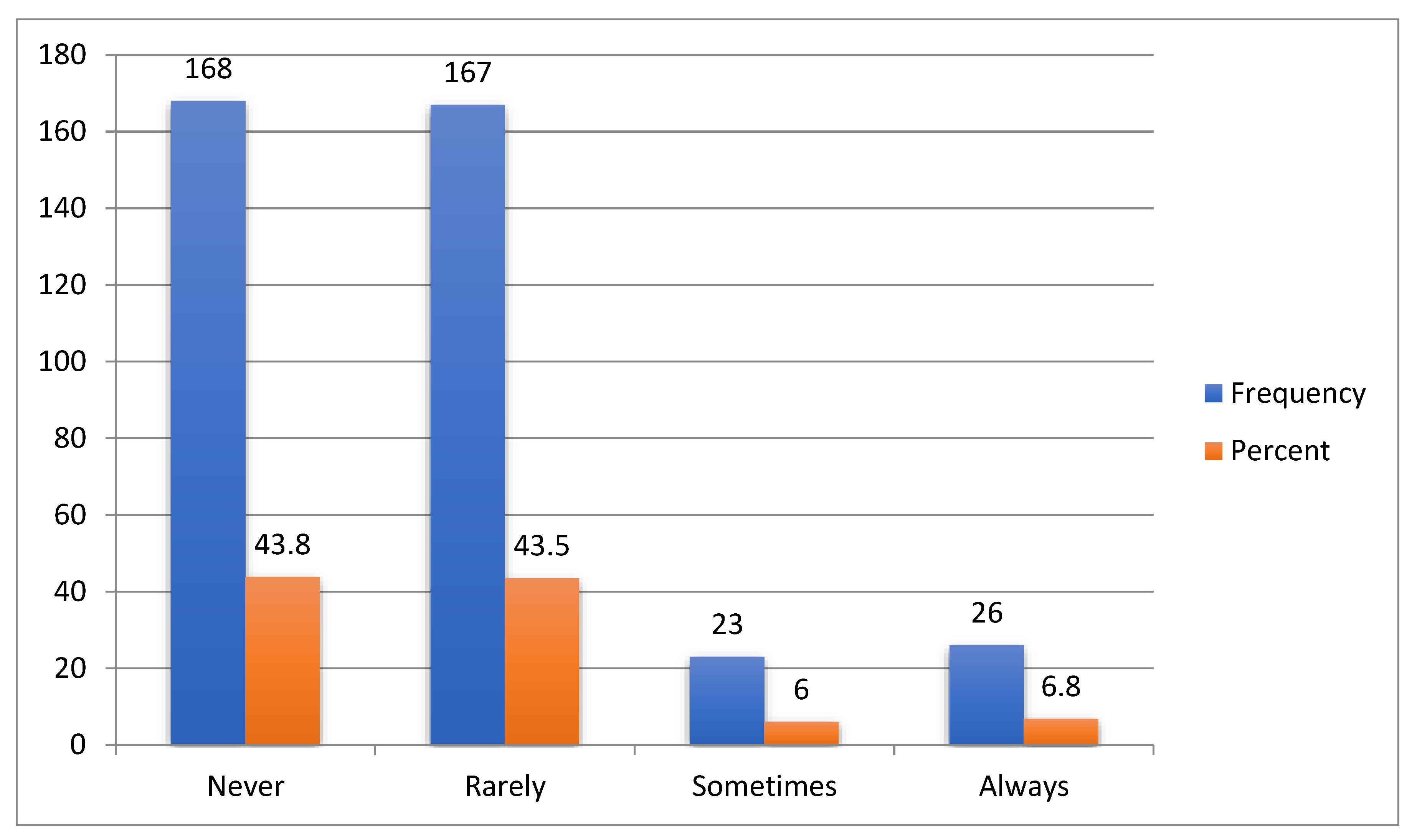 Preprints 143177 g003