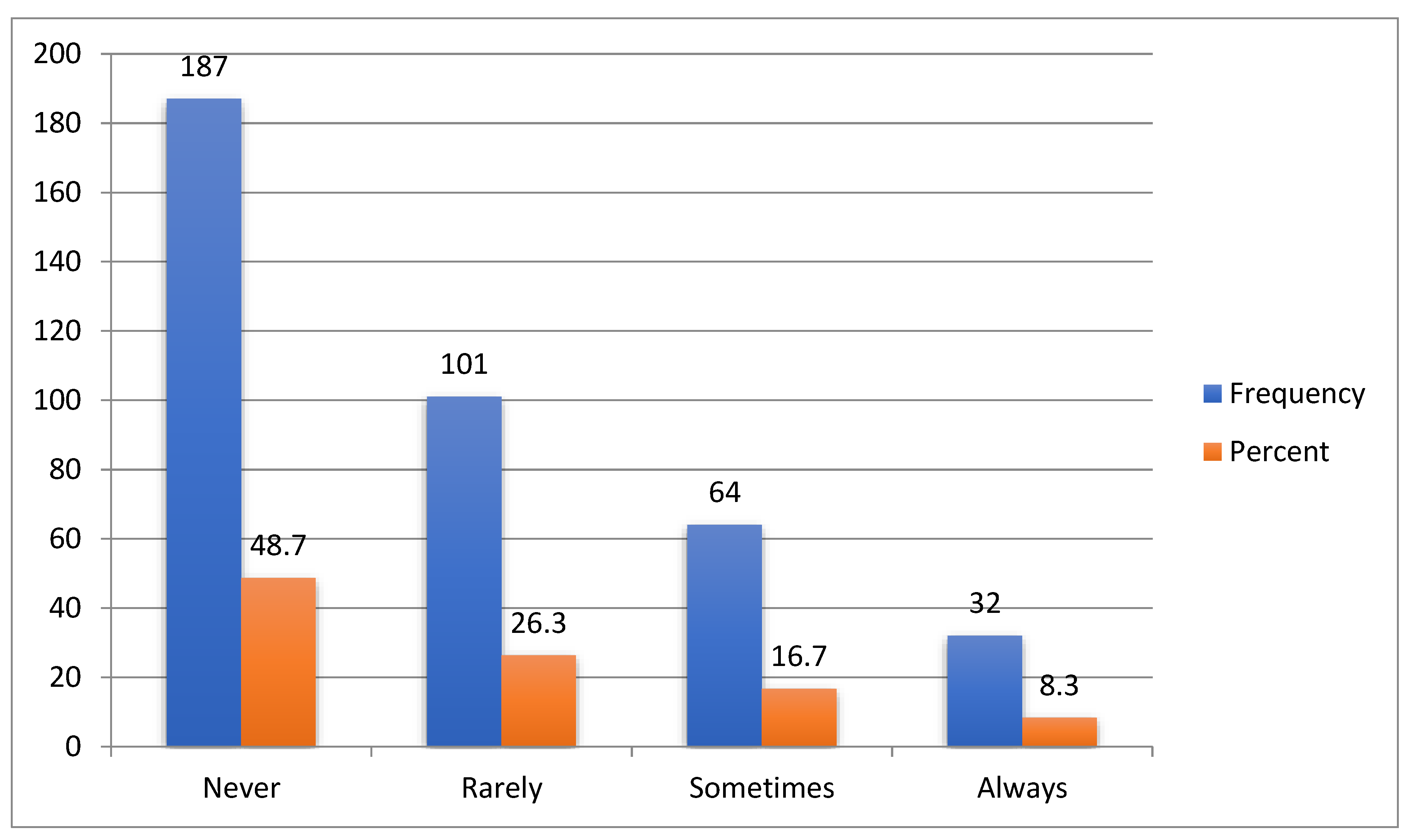 Preprints 143177 g004