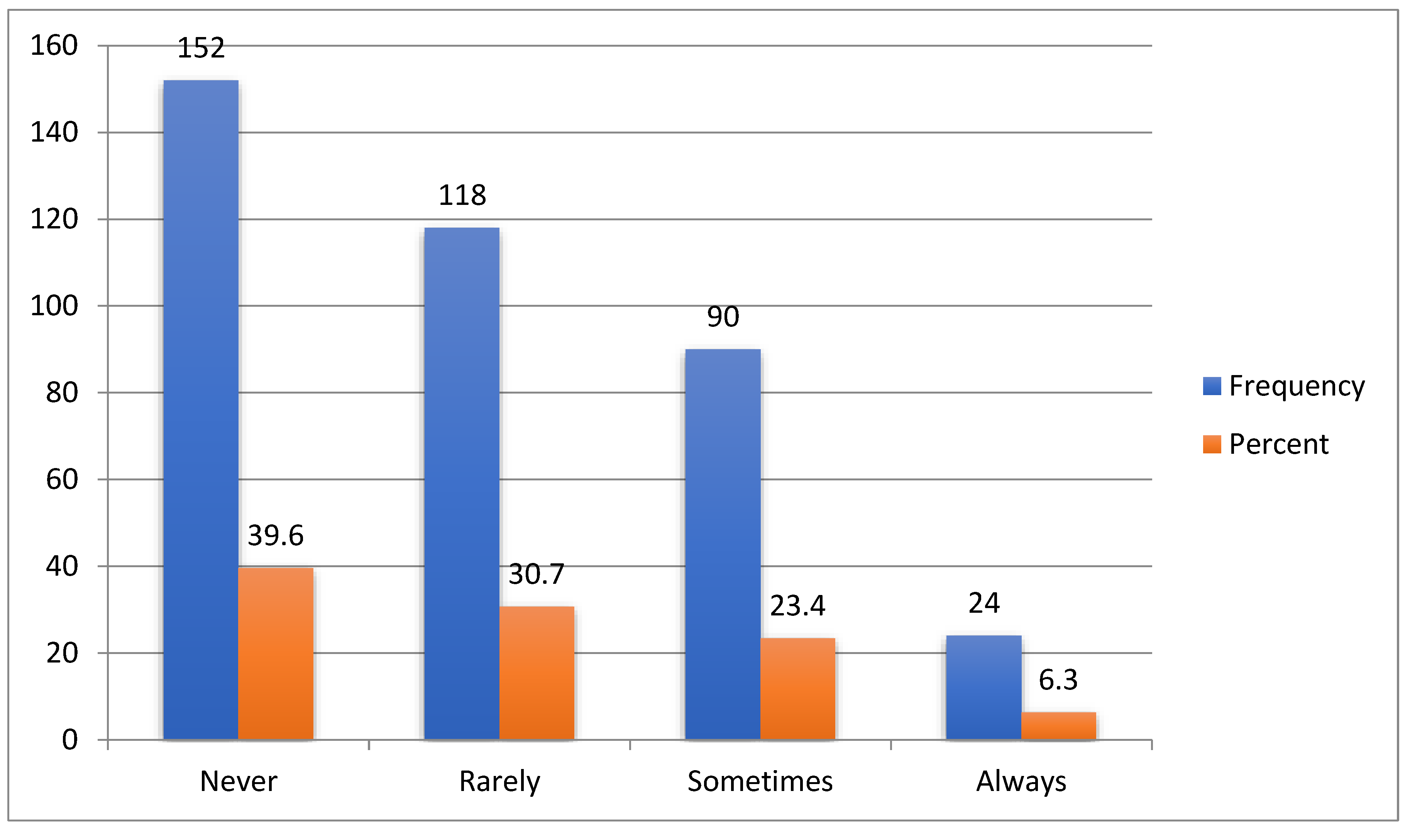Preprints 143177 g005