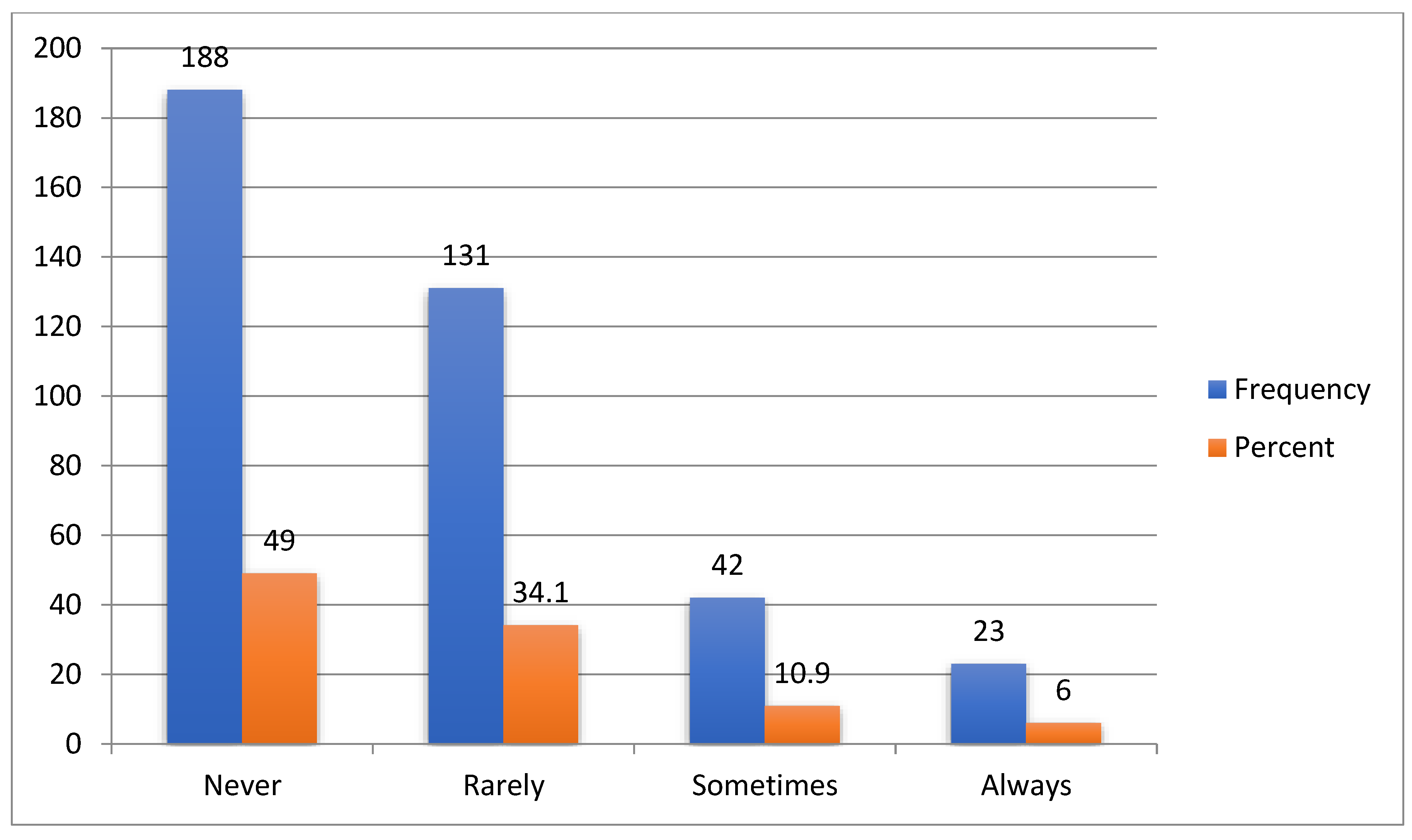 Preprints 143177 g006