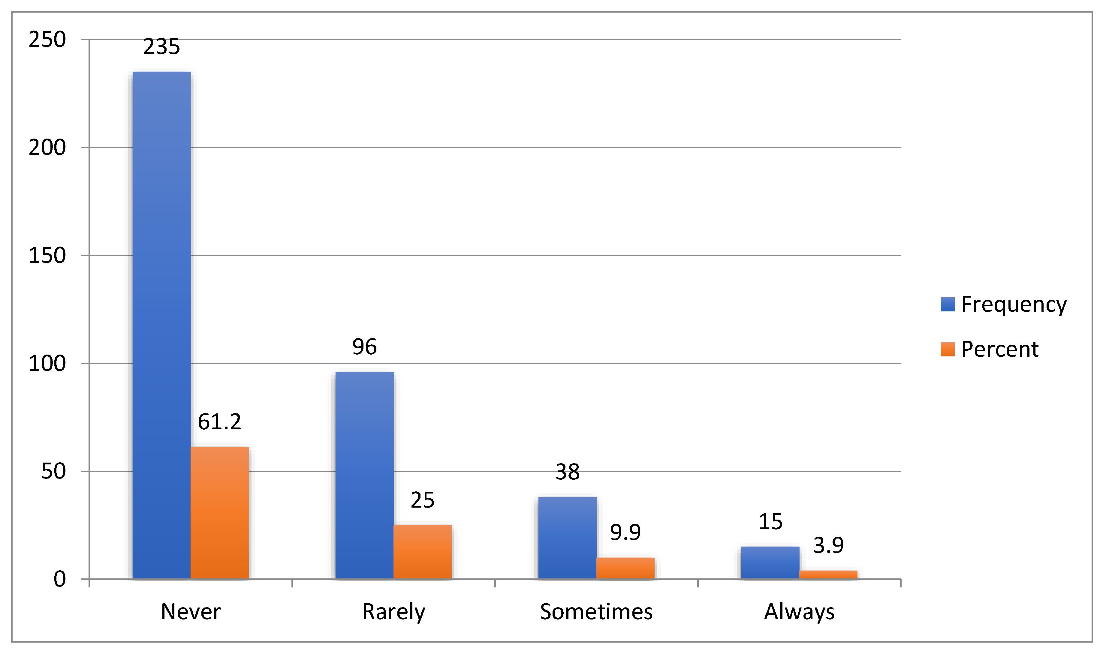 Preprints 143177 g007
