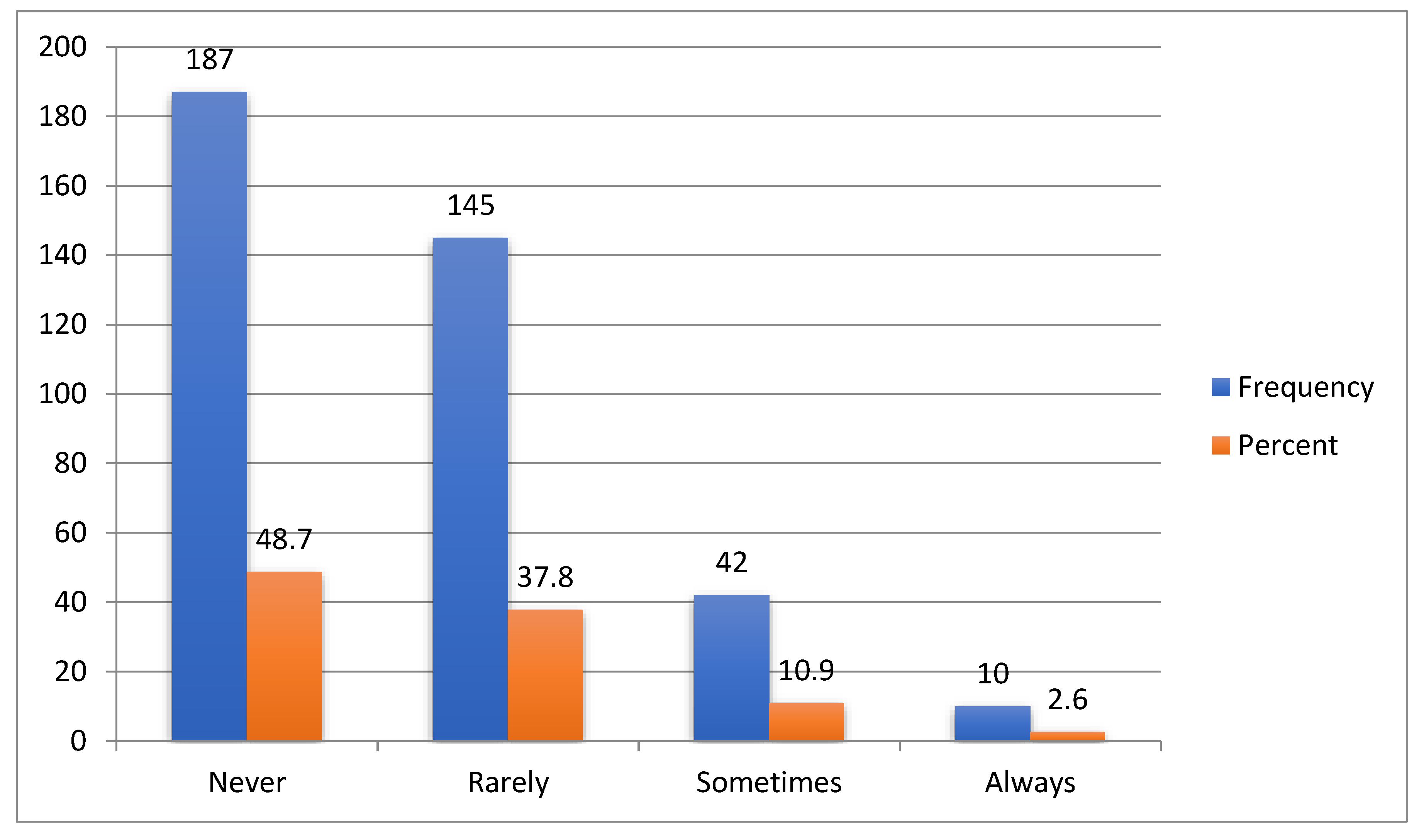 Preprints 143177 g008