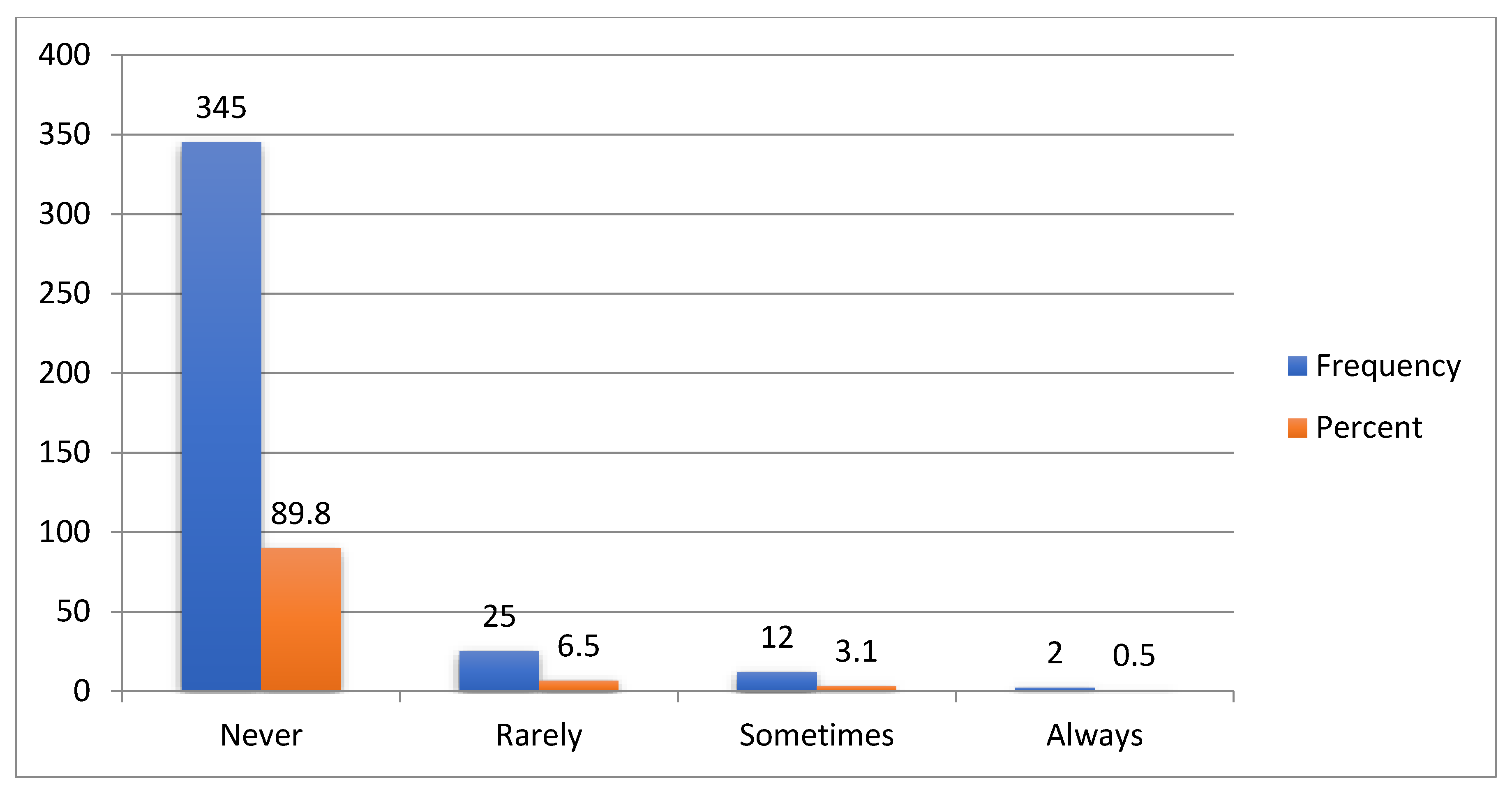 Preprints 143177 g009