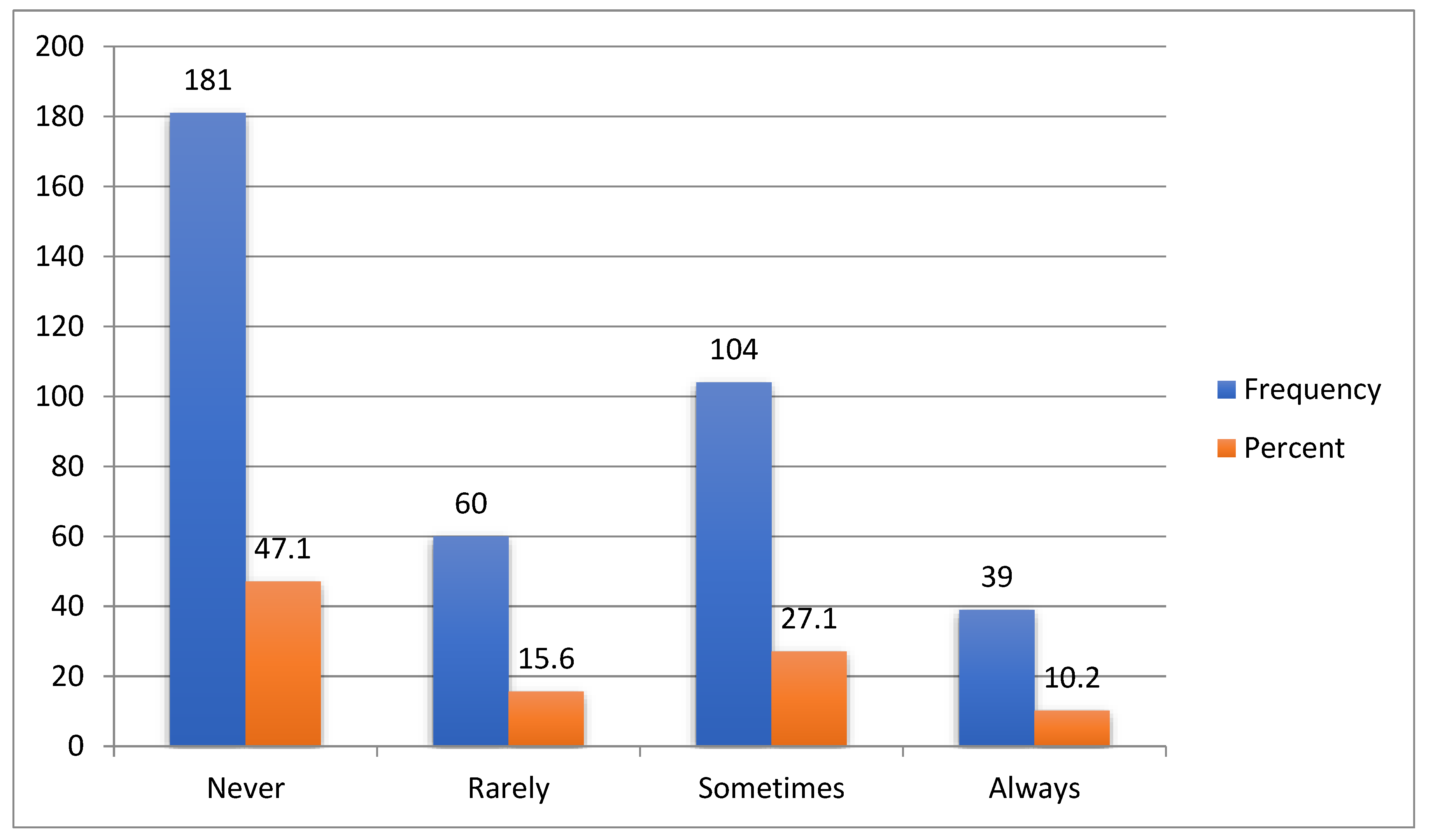 Preprints 143177 g010