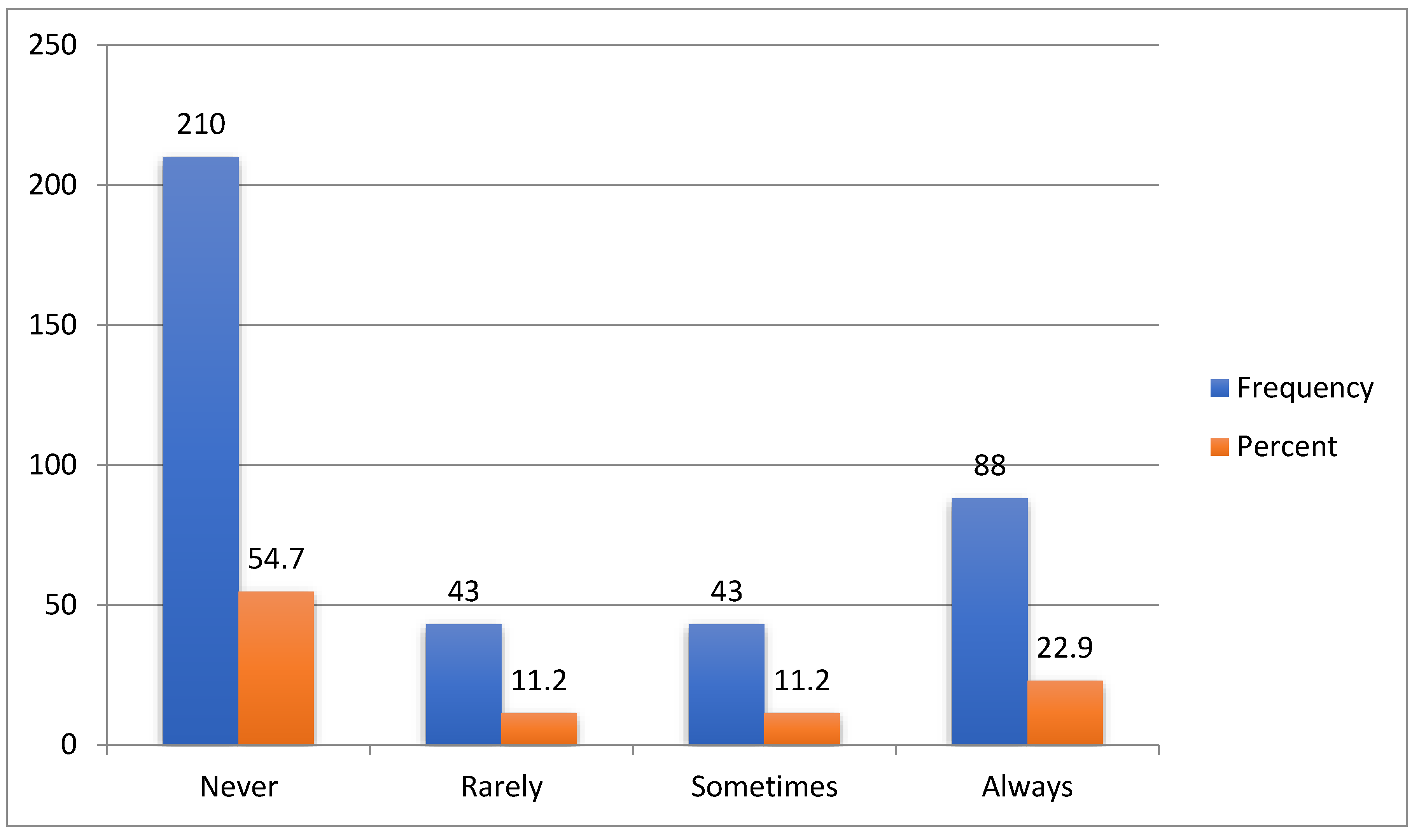 Preprints 143177 g011
