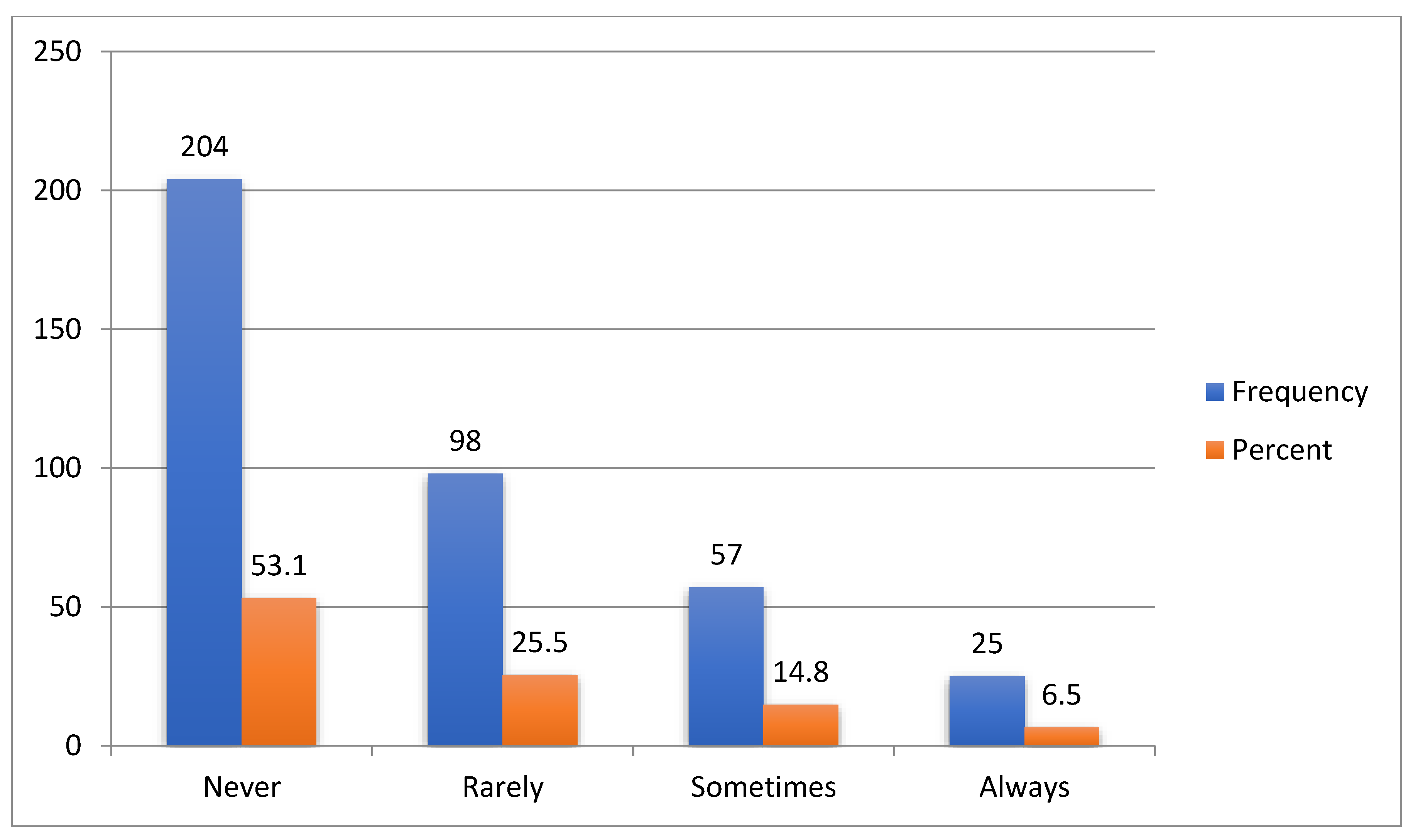 Preprints 143177 g012