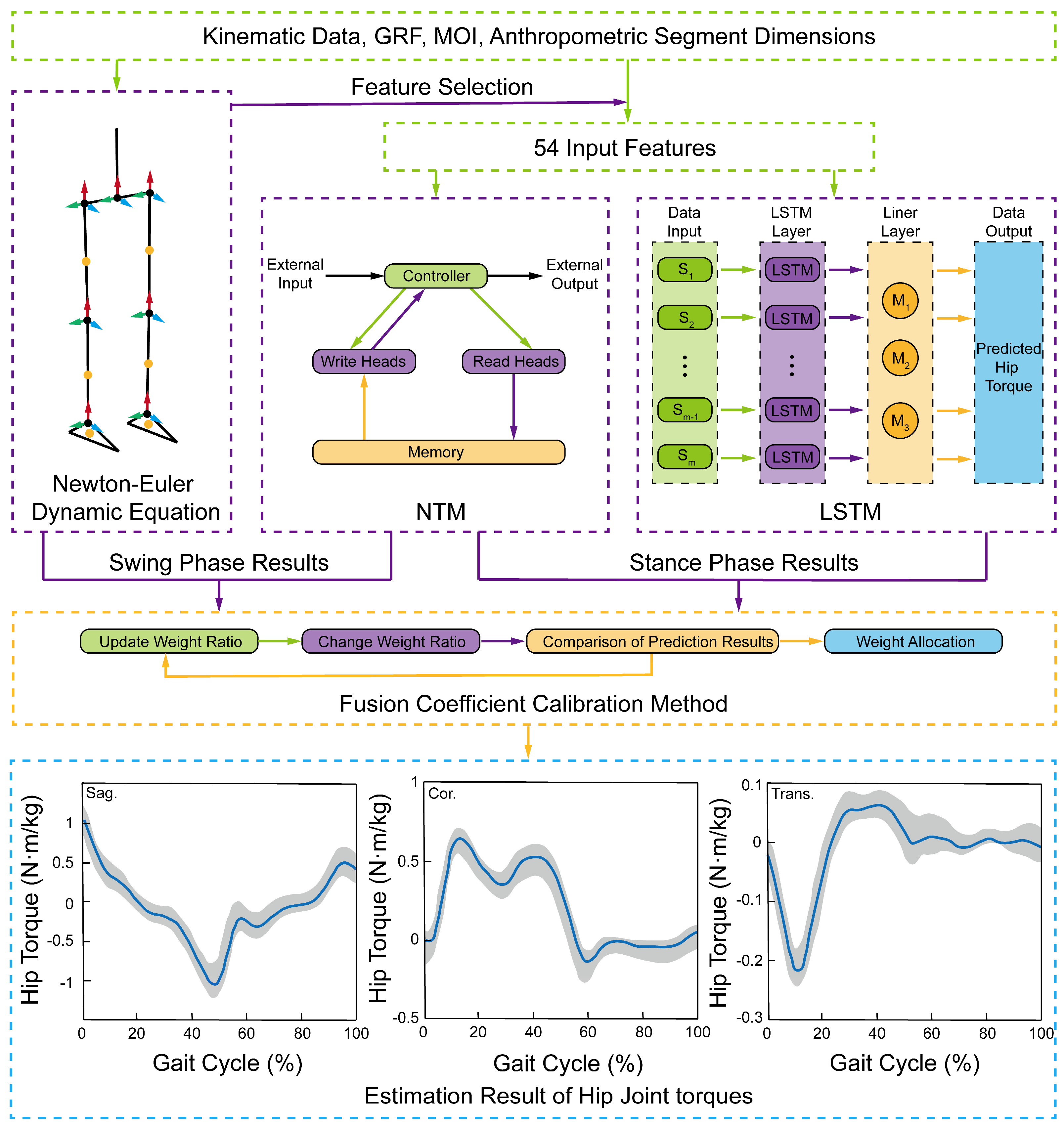 Preprints 206397 g003