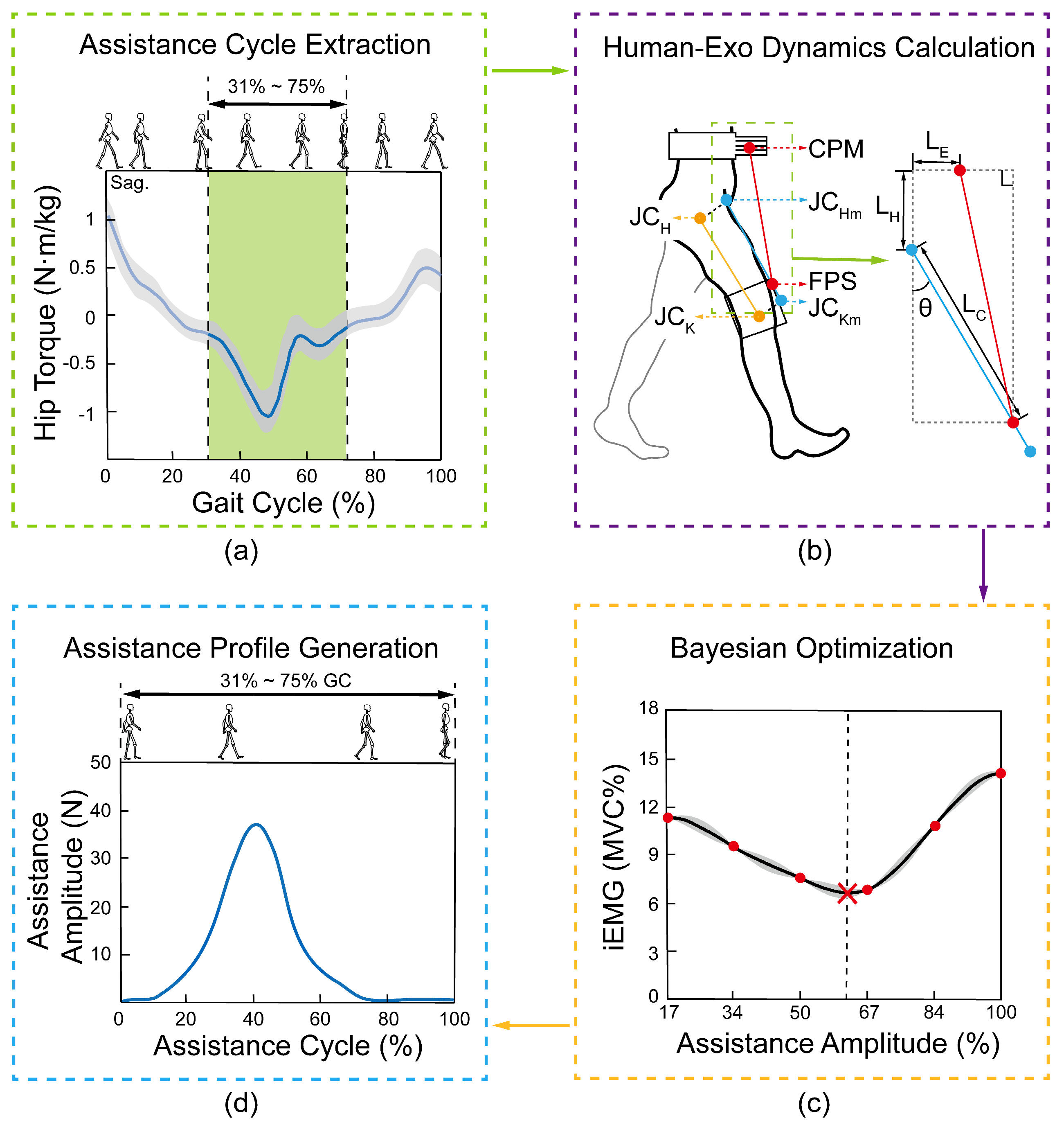 Preprints 206397 g004