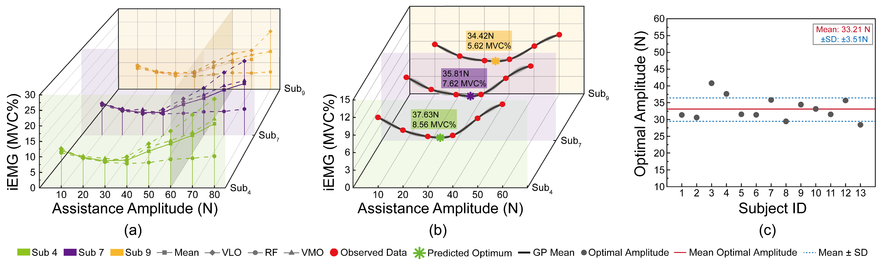Preprints 206397 g005