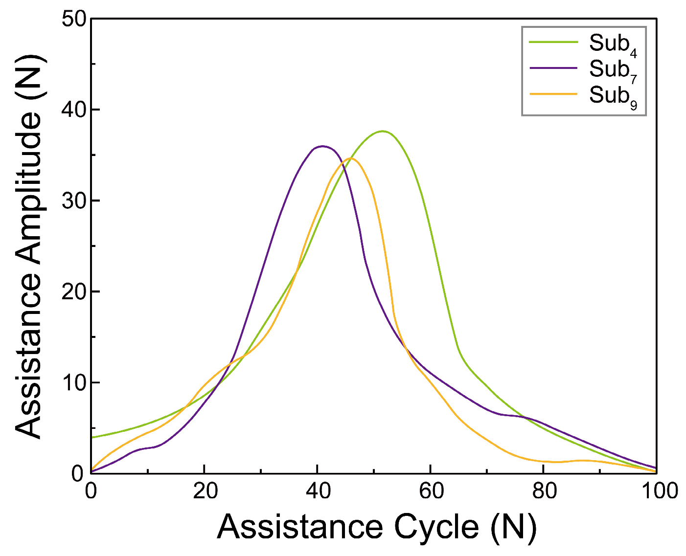 Preprints 206397 g006