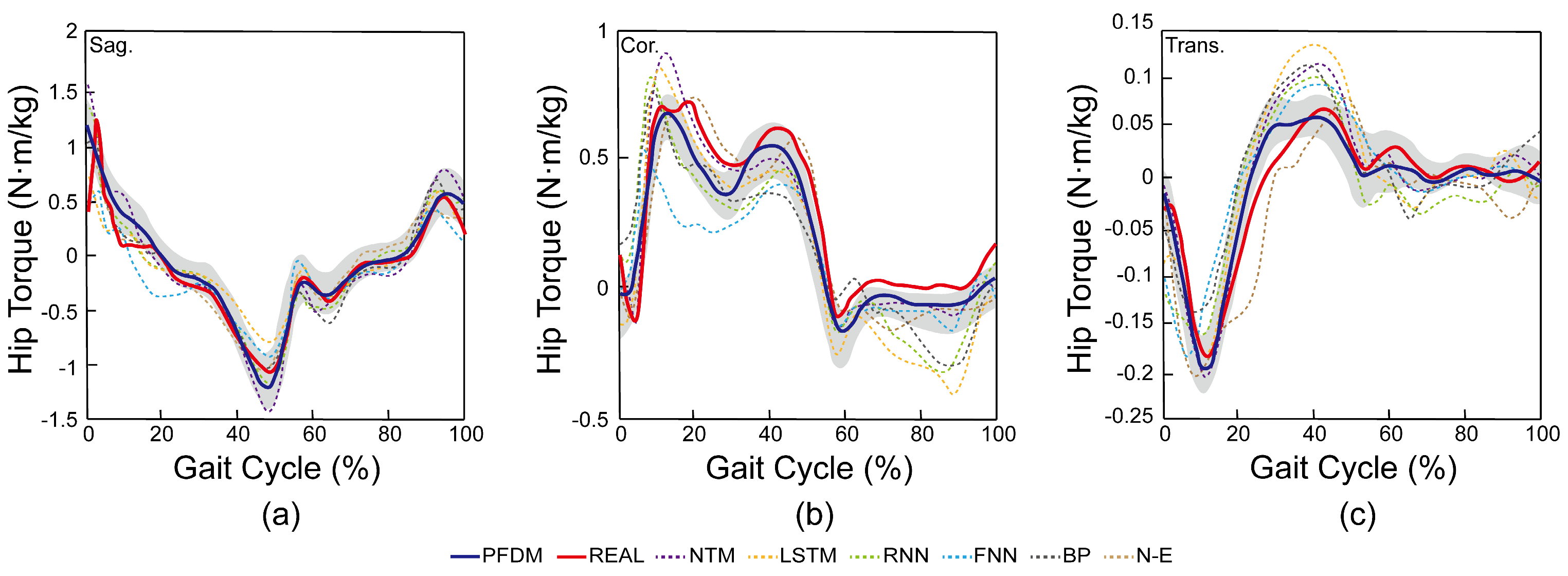 Preprints 206397 g007