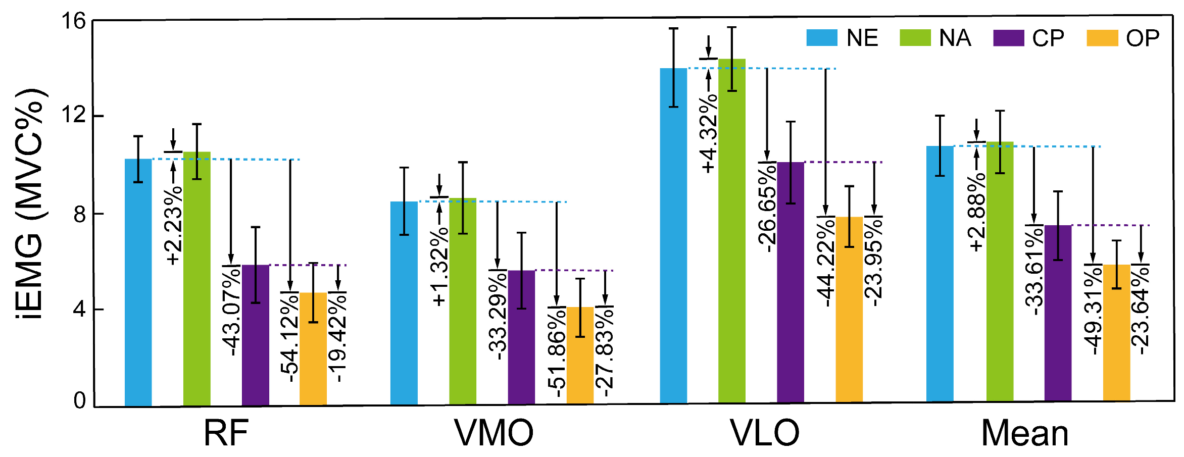 Preprints 206397 g008