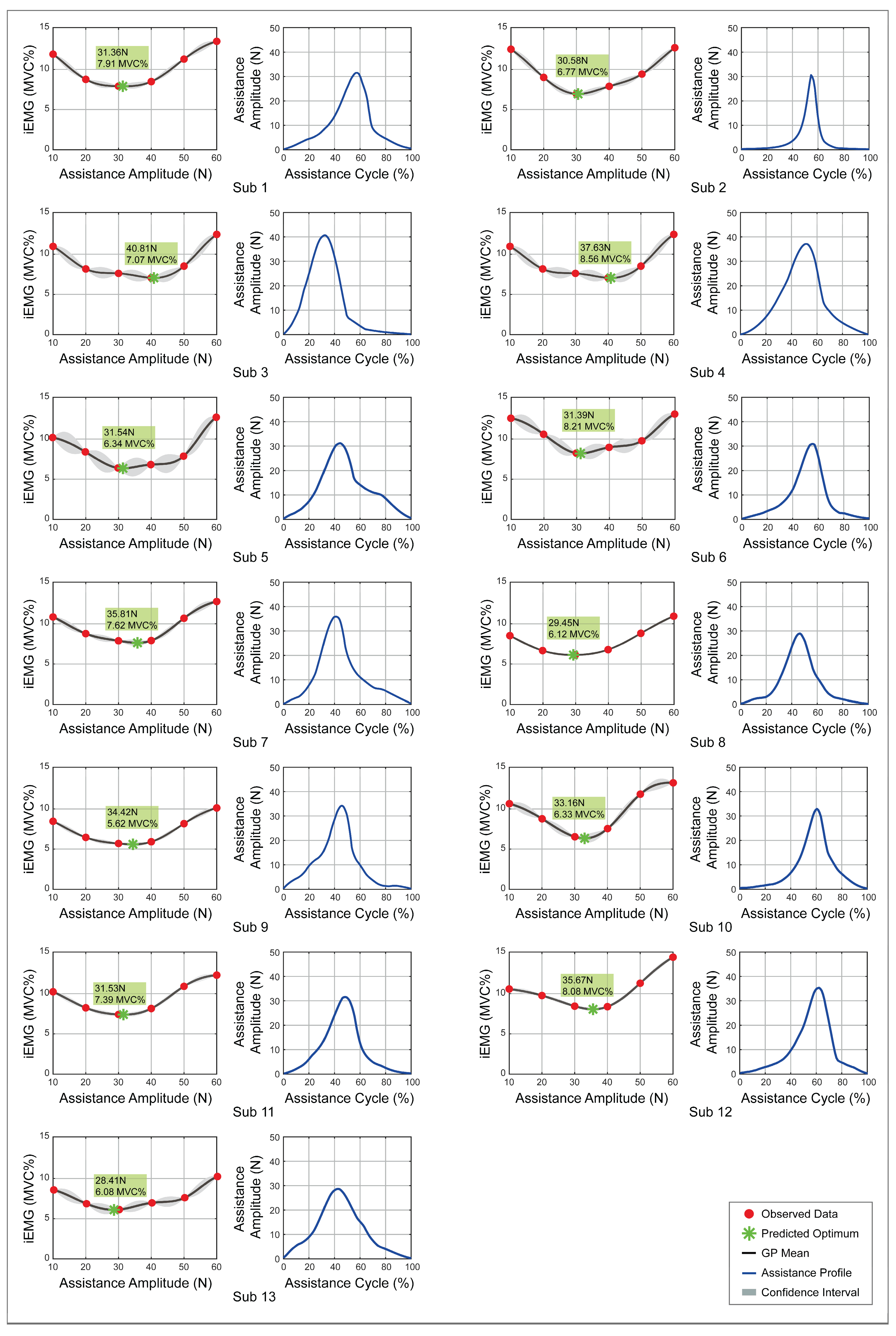 Preprints 206397 g0a1