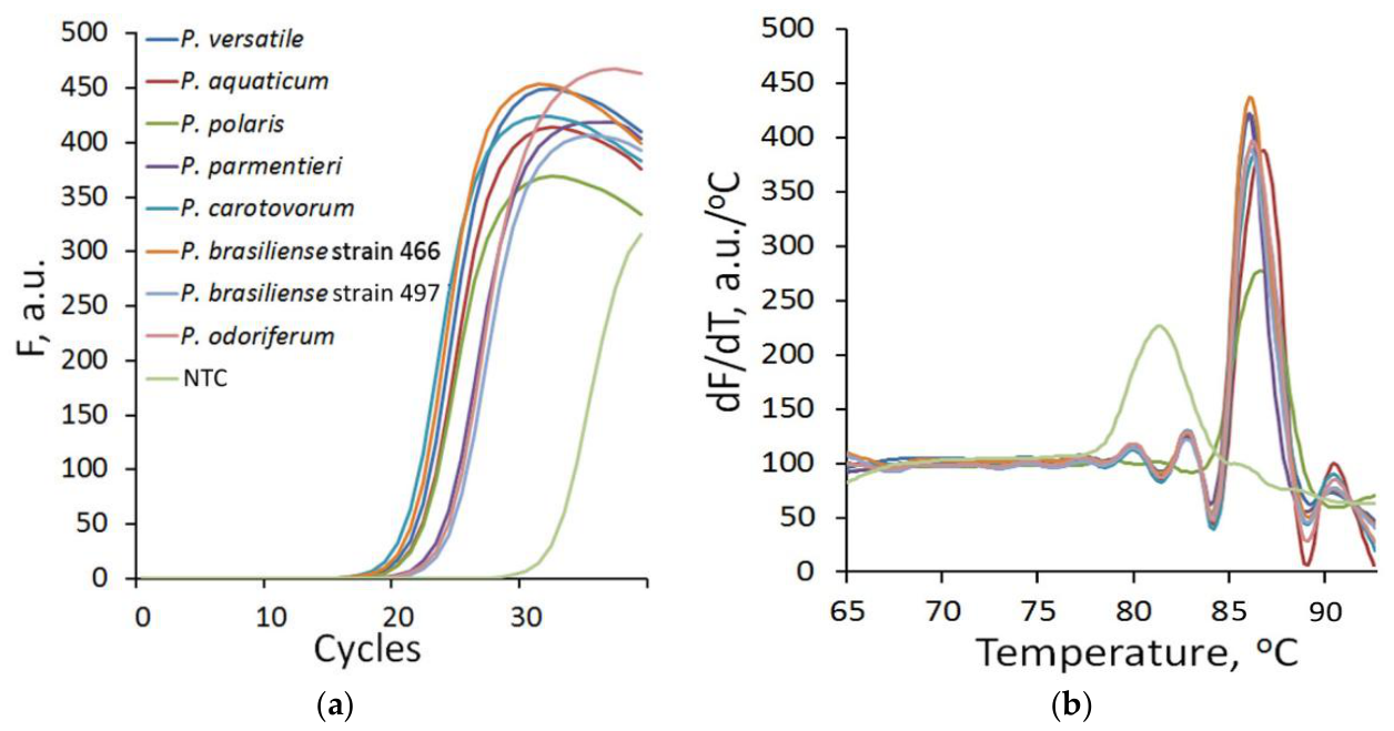 Preprints 217744 g001 Preprints 217744 g001