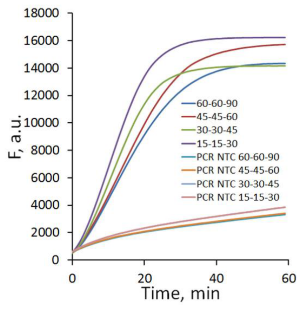Preprints 217744 g002 Preprints 217744 g002