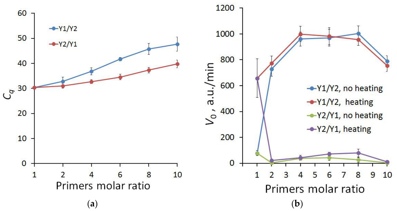 Preprints 217744 g003 Preprints 217744 g003