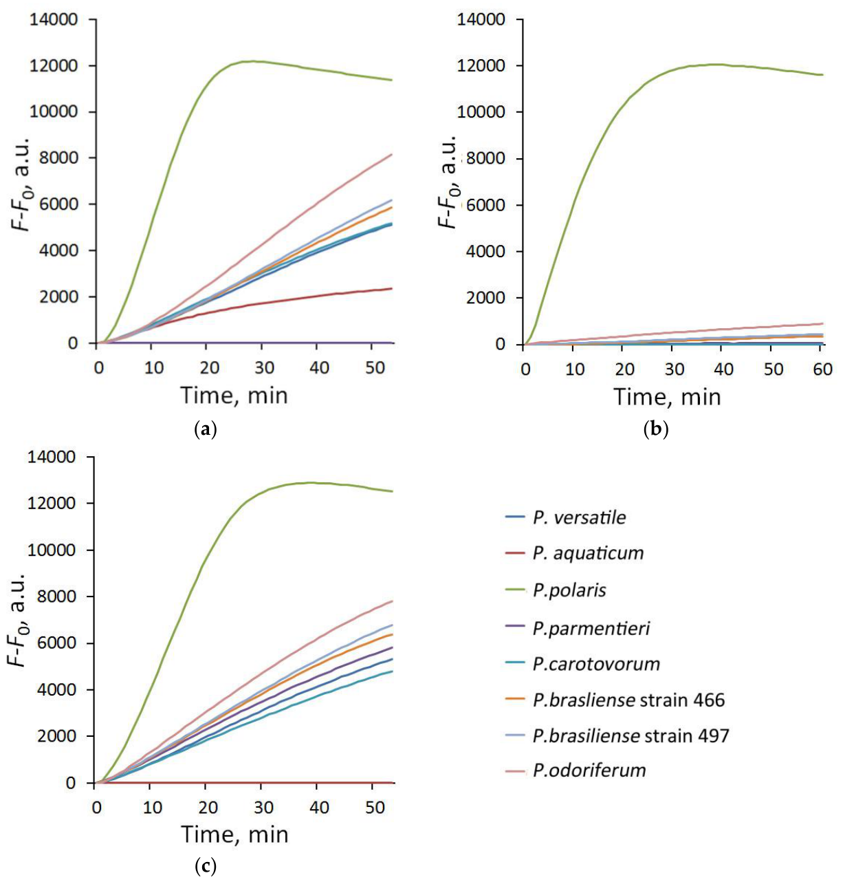 Preprints 217744 g005 Preprints 217744 g005