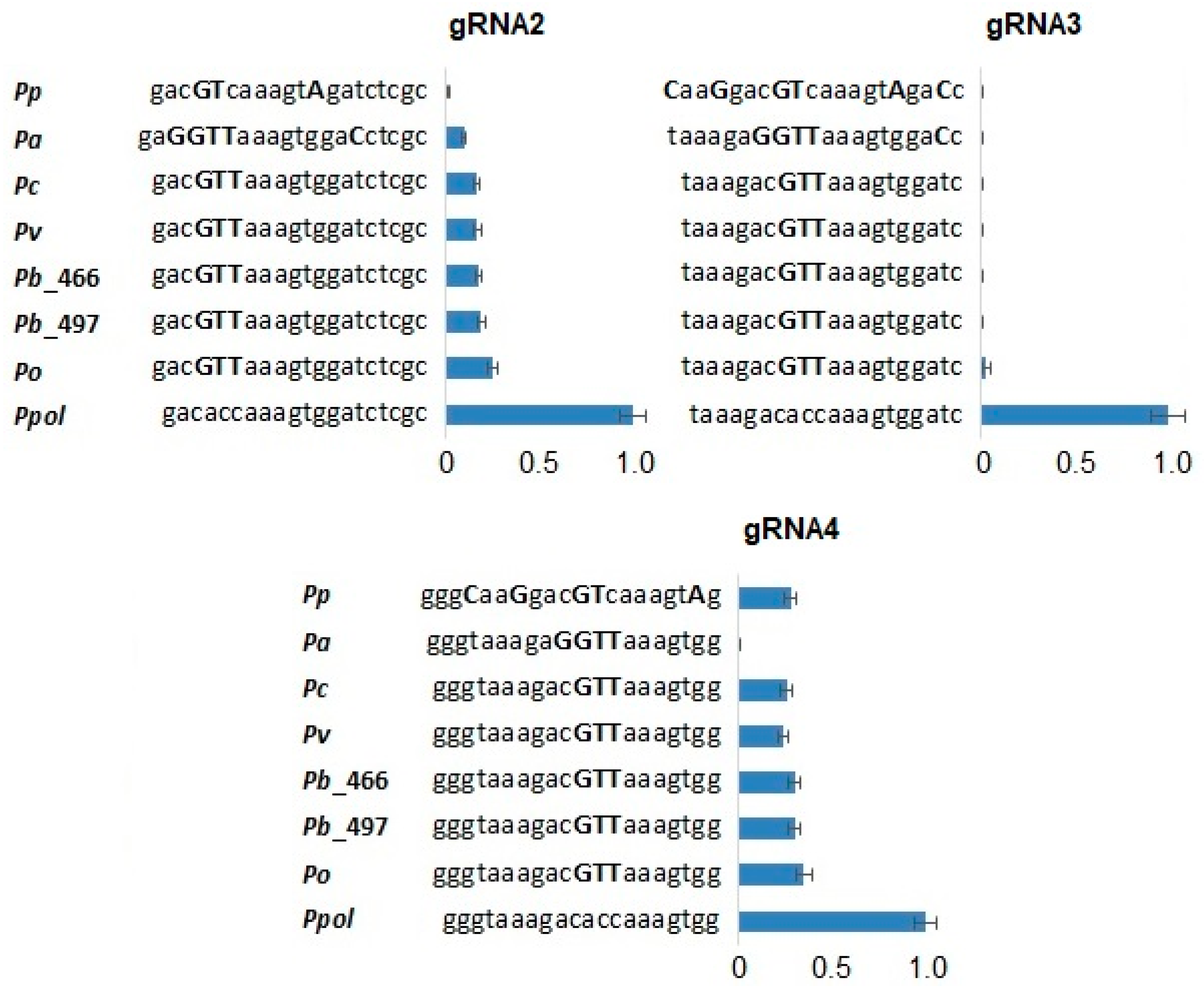 Preprints 217744 g006 Preprints 217744 g006