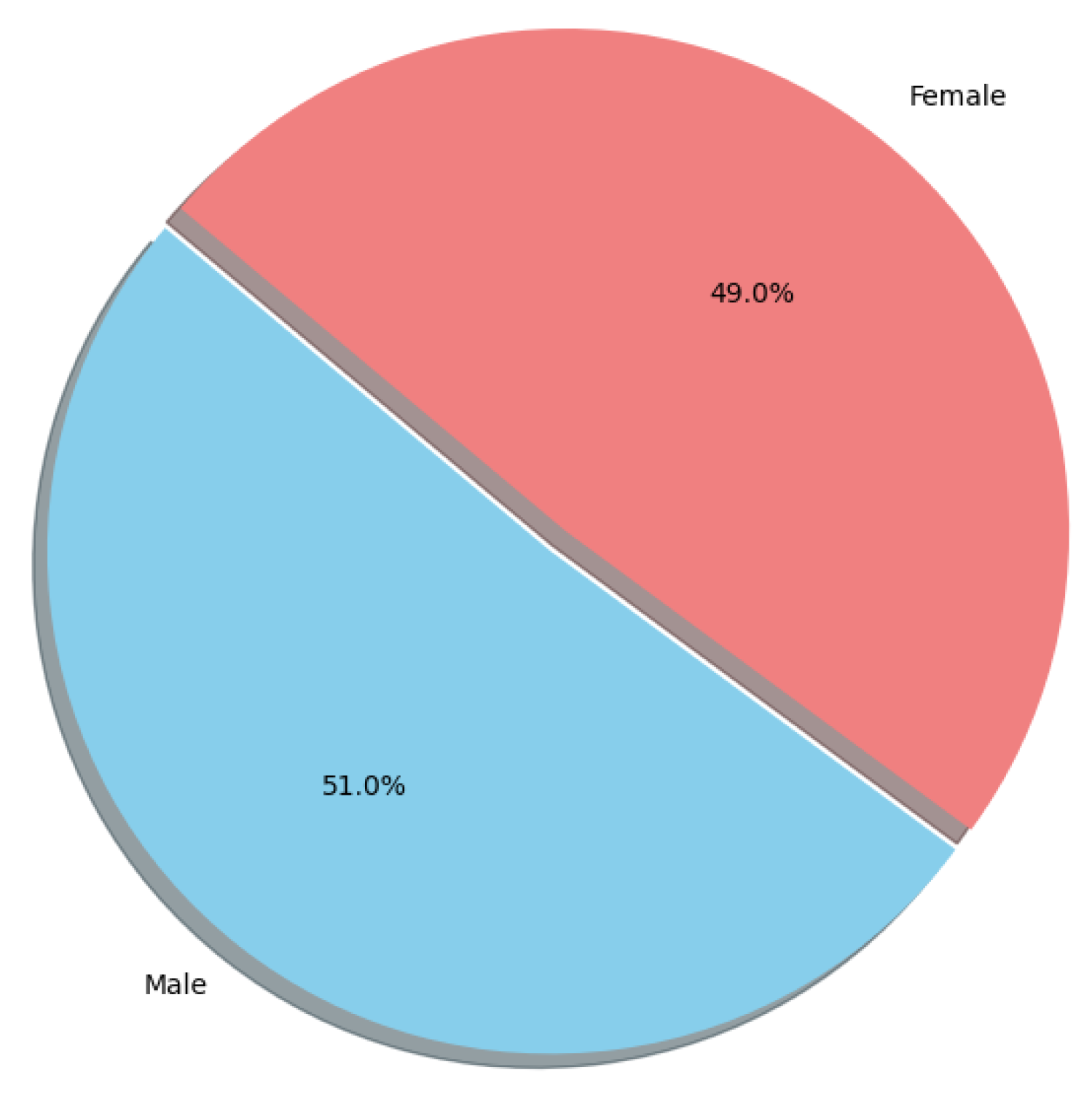 Preprints 184458 g001