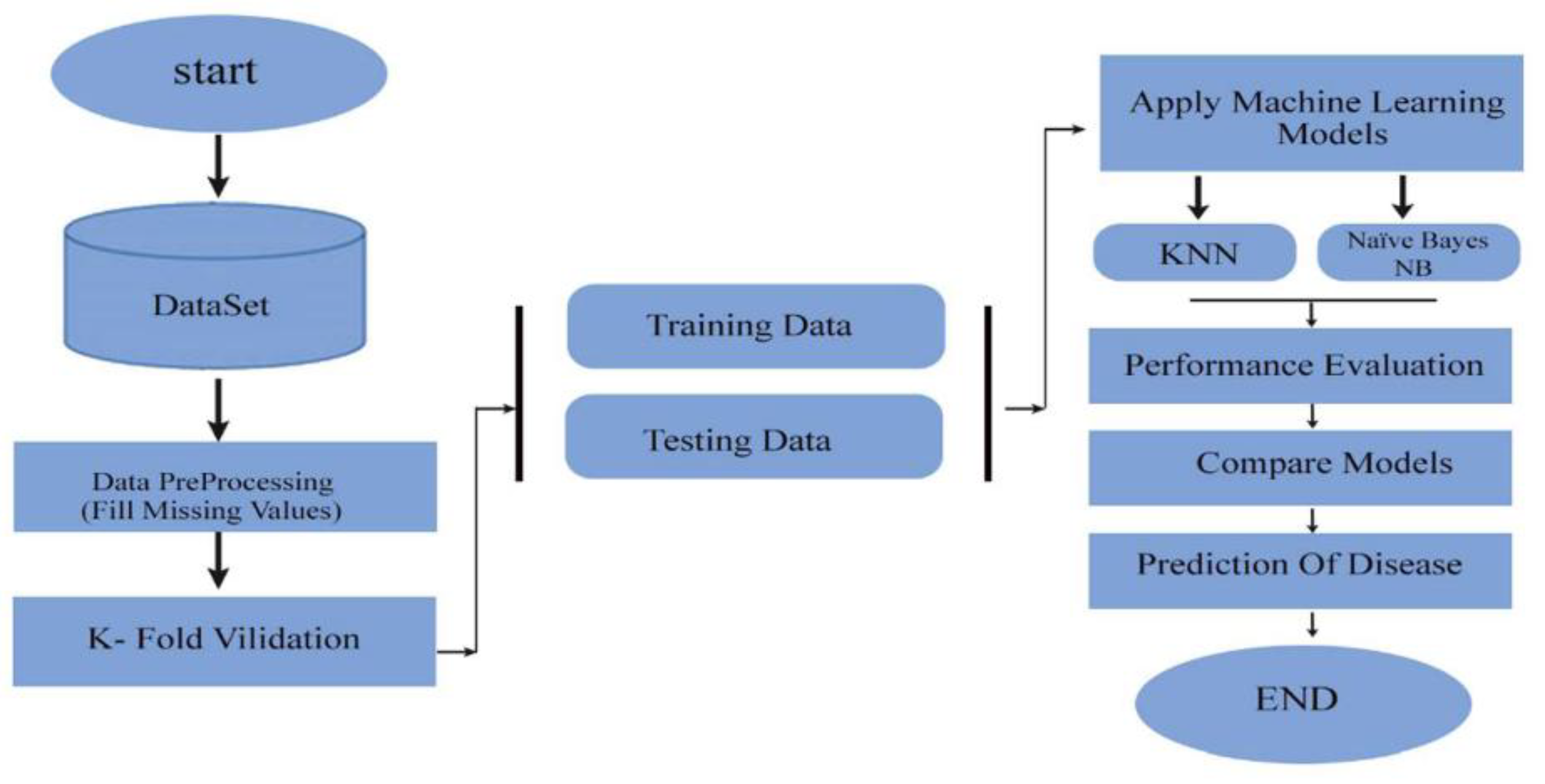 Preprints 184458 g003