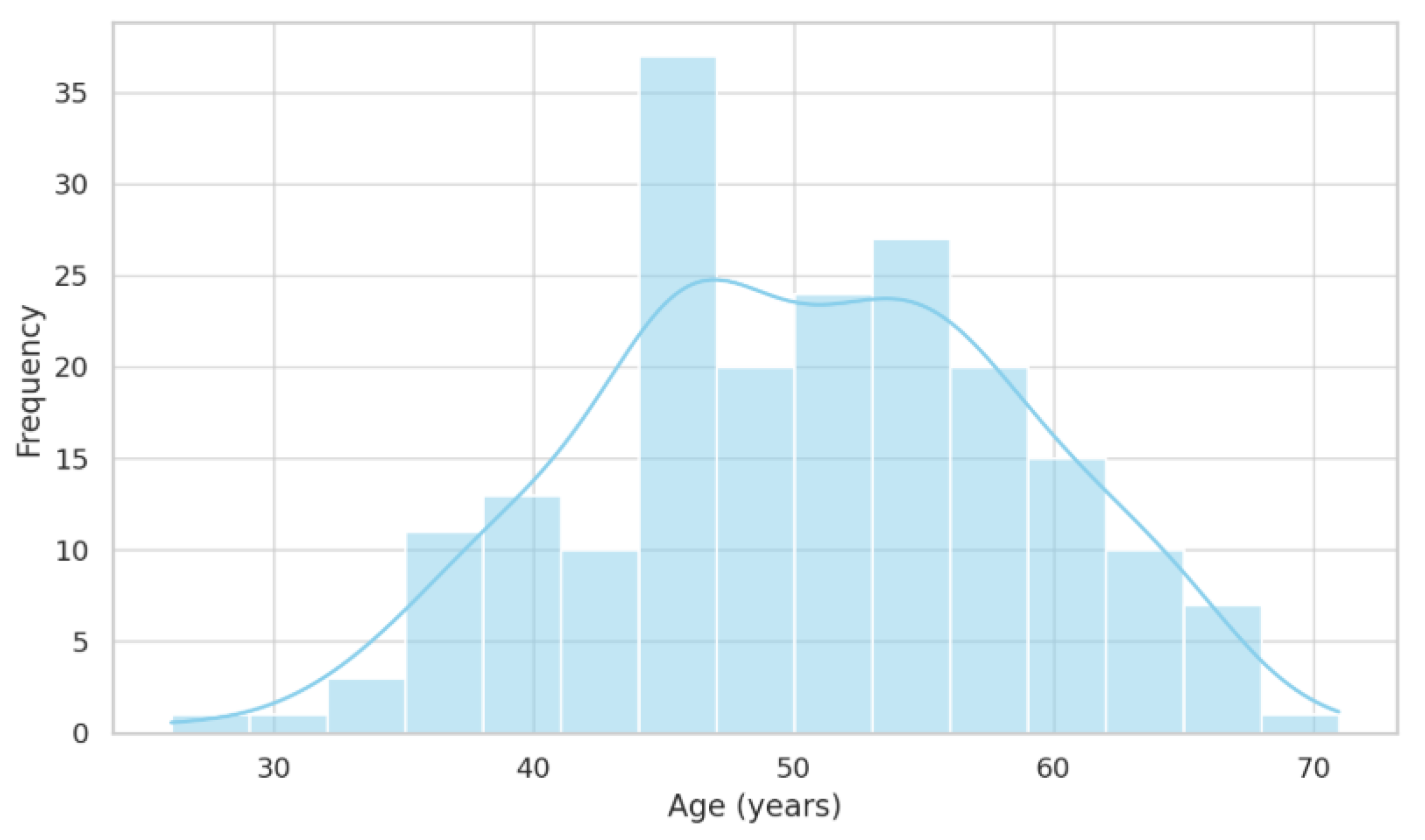 Preprints 184458 g004