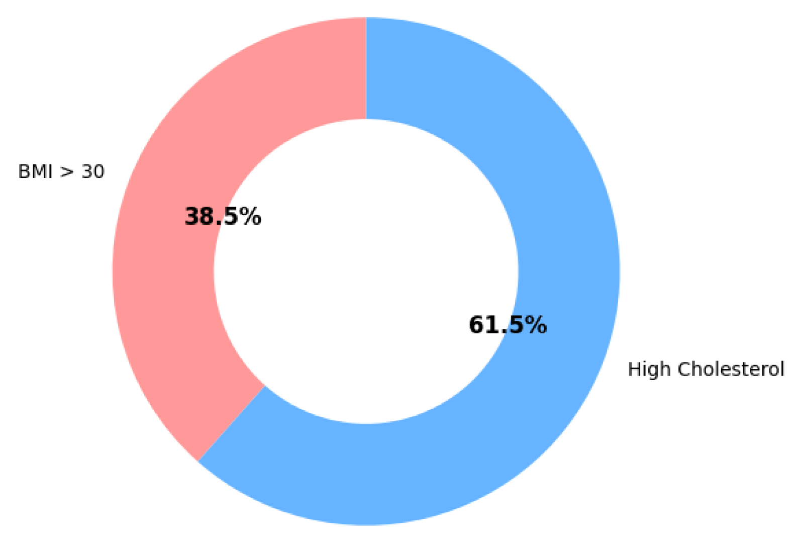 Preprints 184458 g005