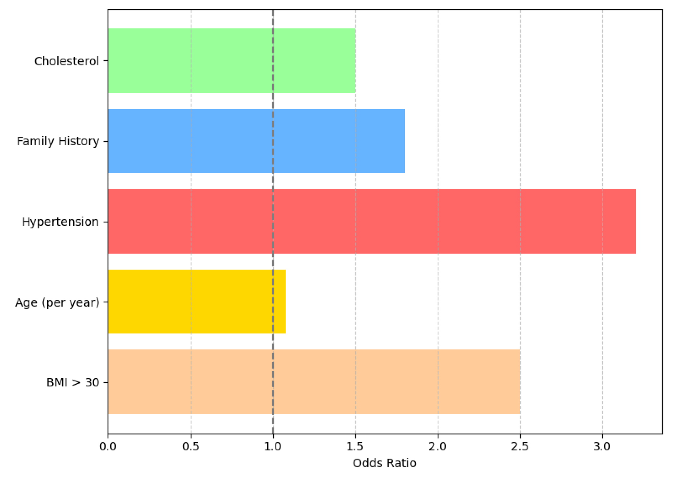Preprints 184458 g006