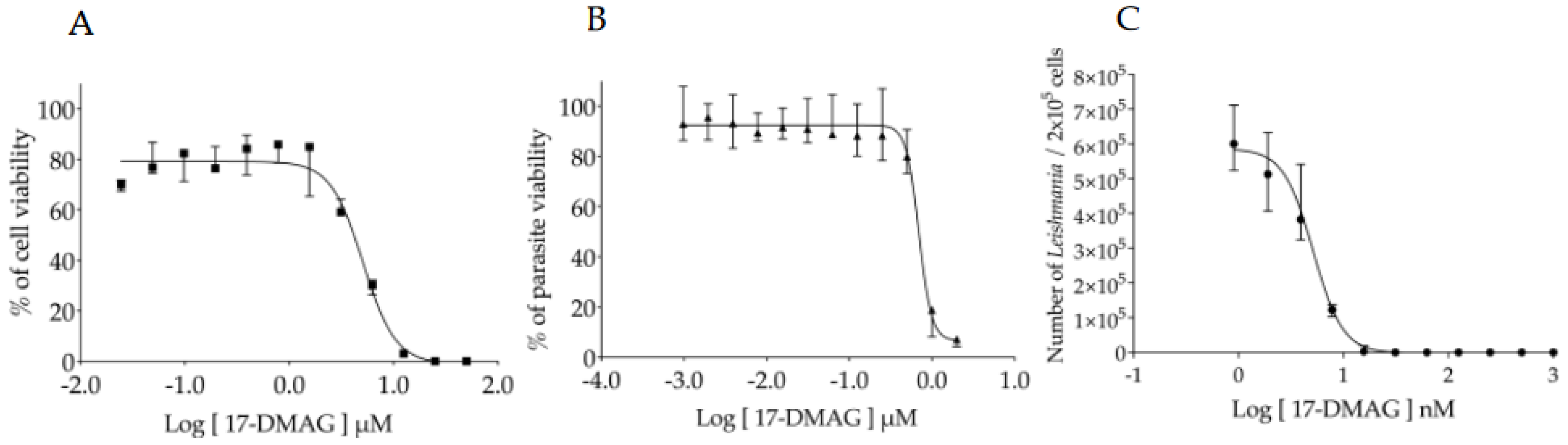 Preprints 110712 g002