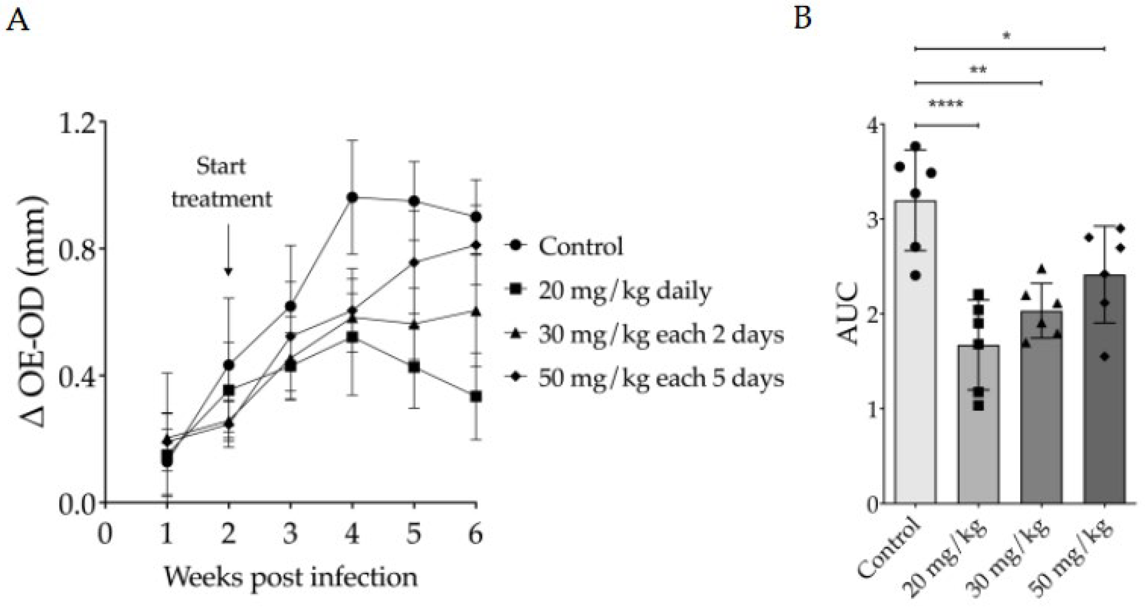 Preprints 110712 g003