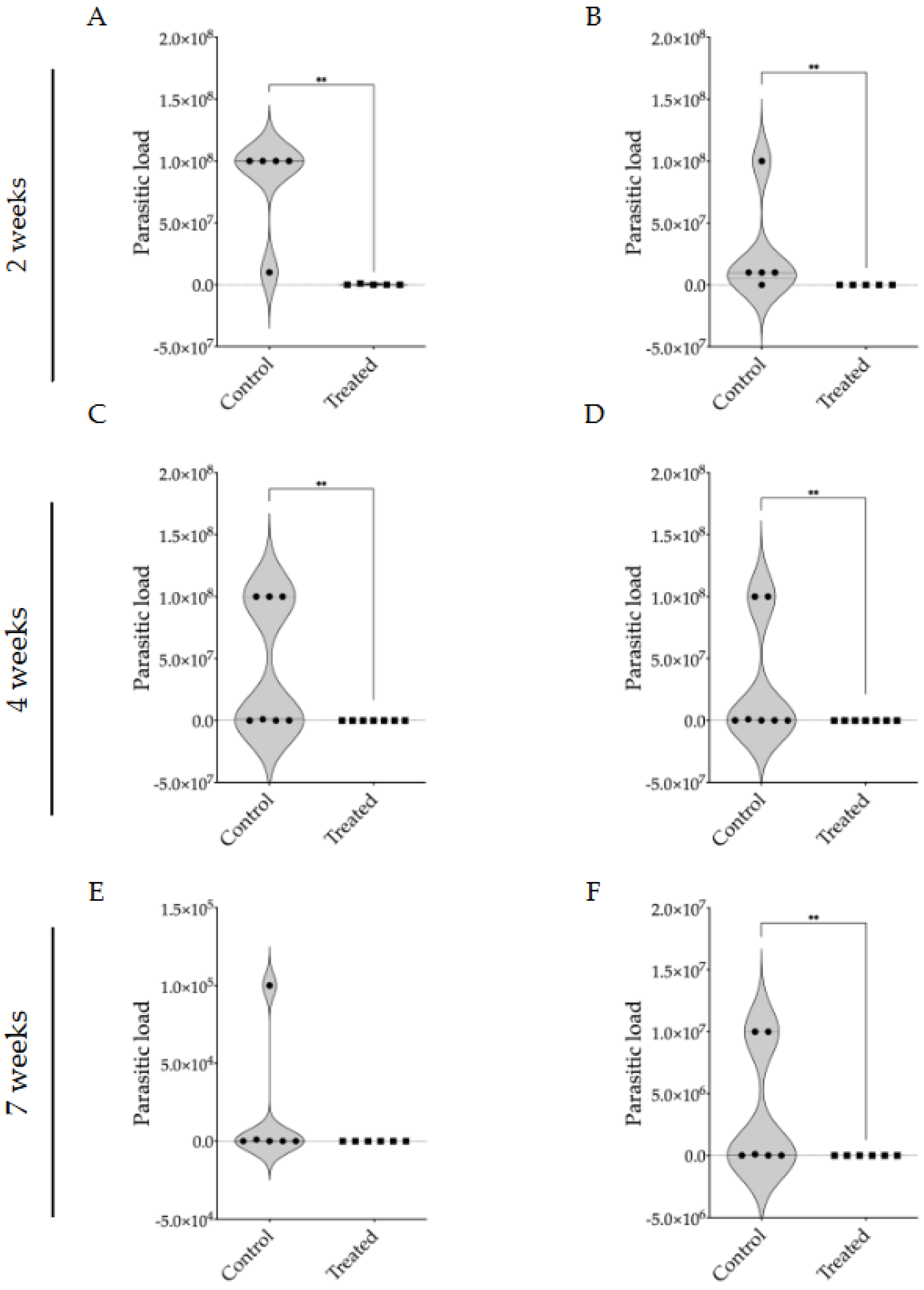 Preprints 110712 g006