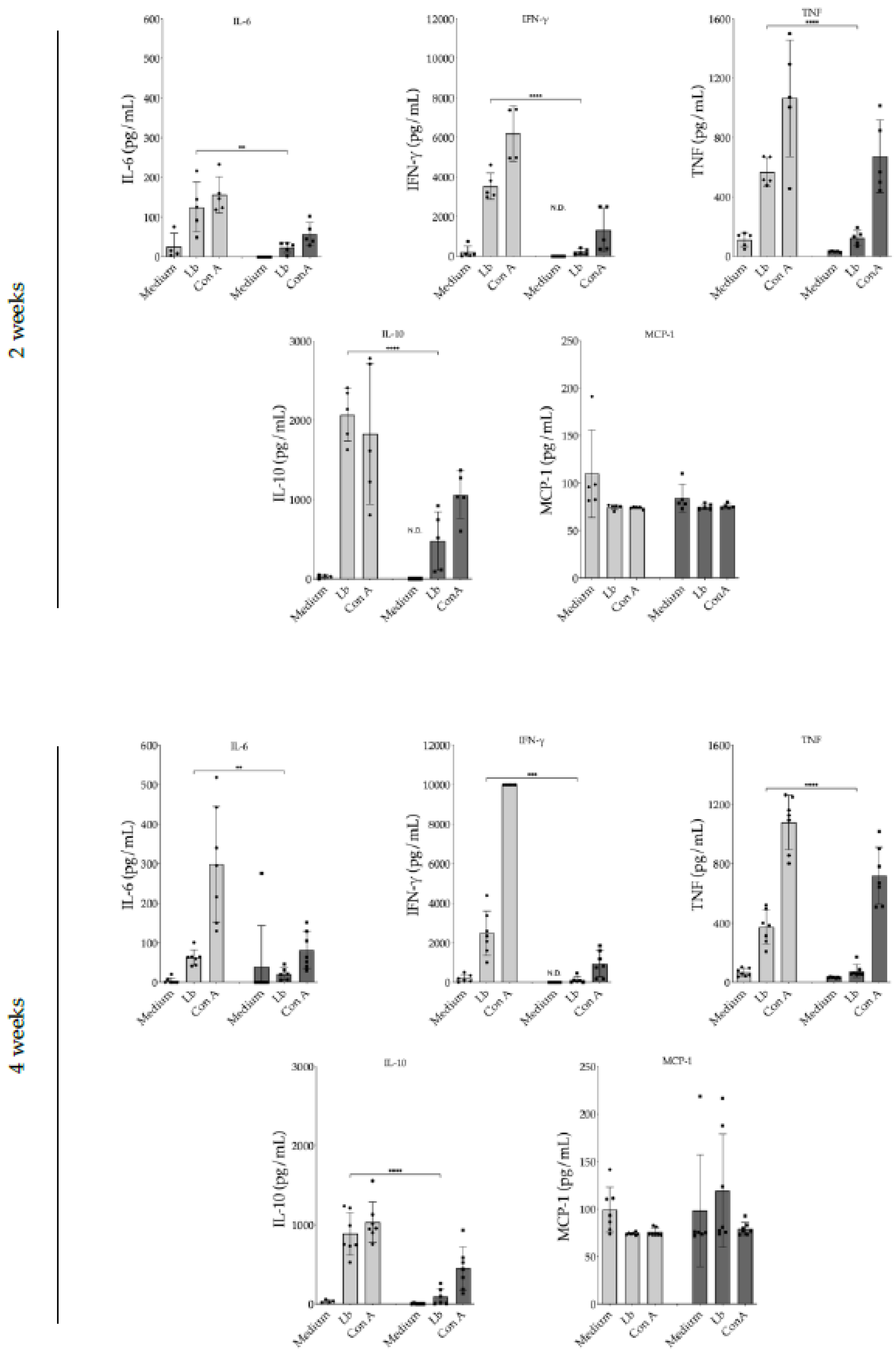 Preprints 110712 g011